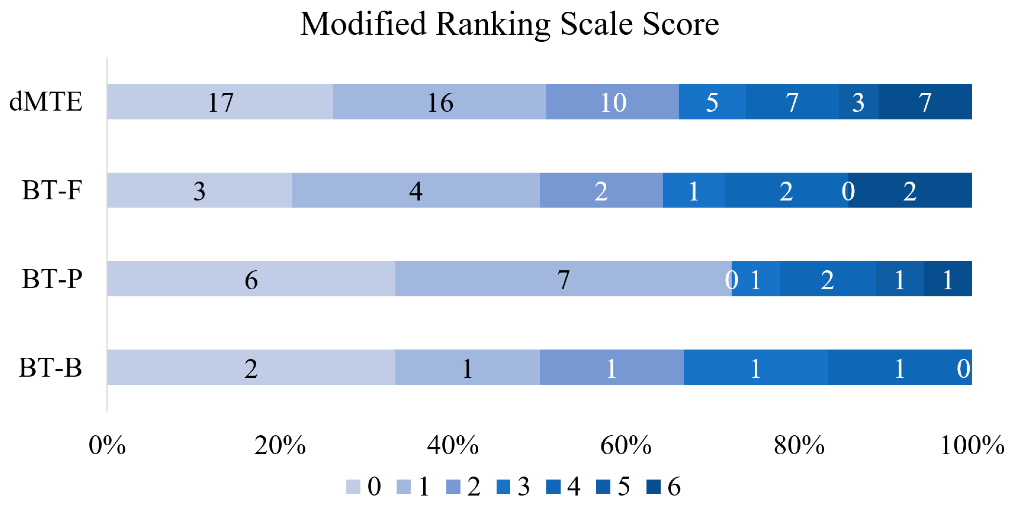 Medicina 56 00357 g003 Medicina 56 00357 g003