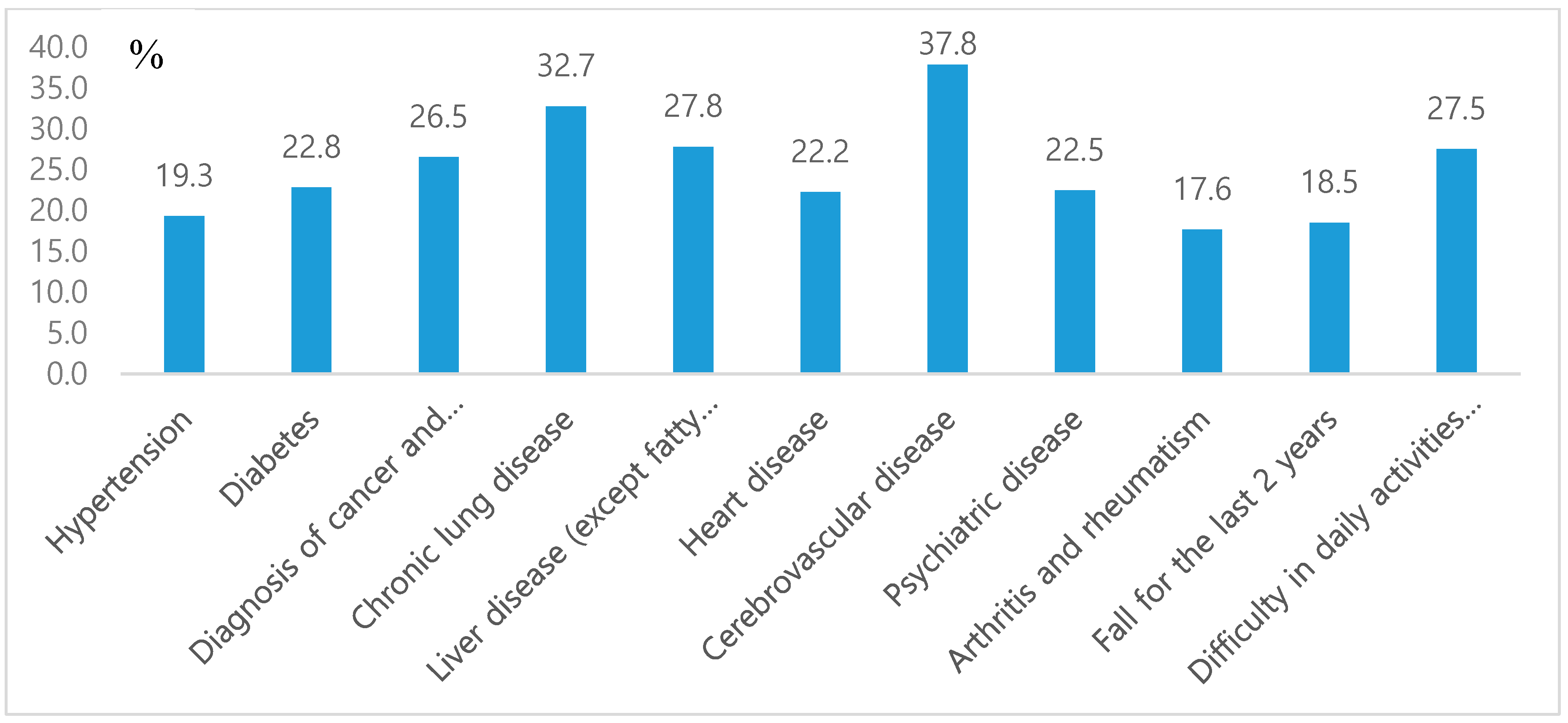 Medicina 56 00360 g001