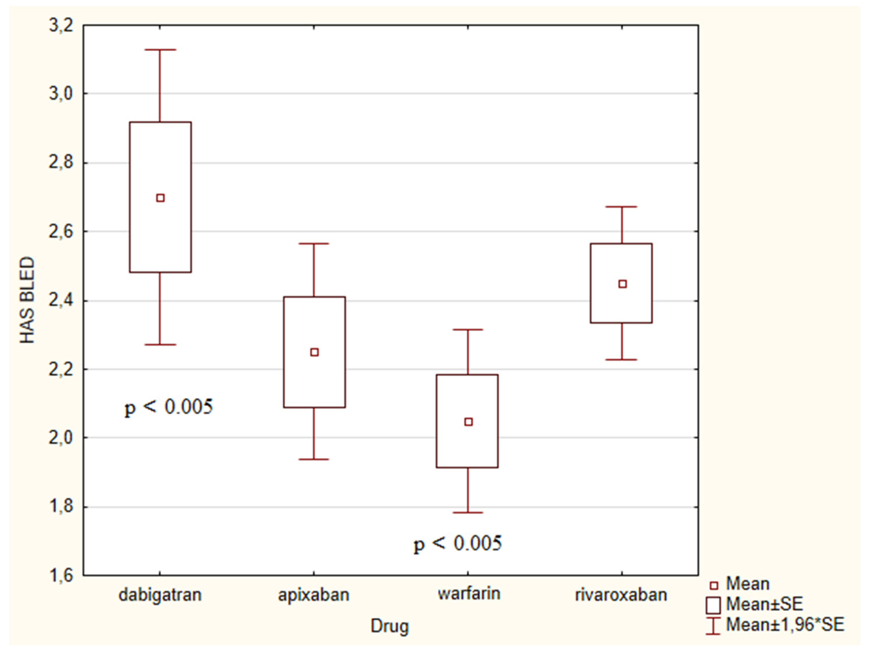 Medicina 56 00363 g003