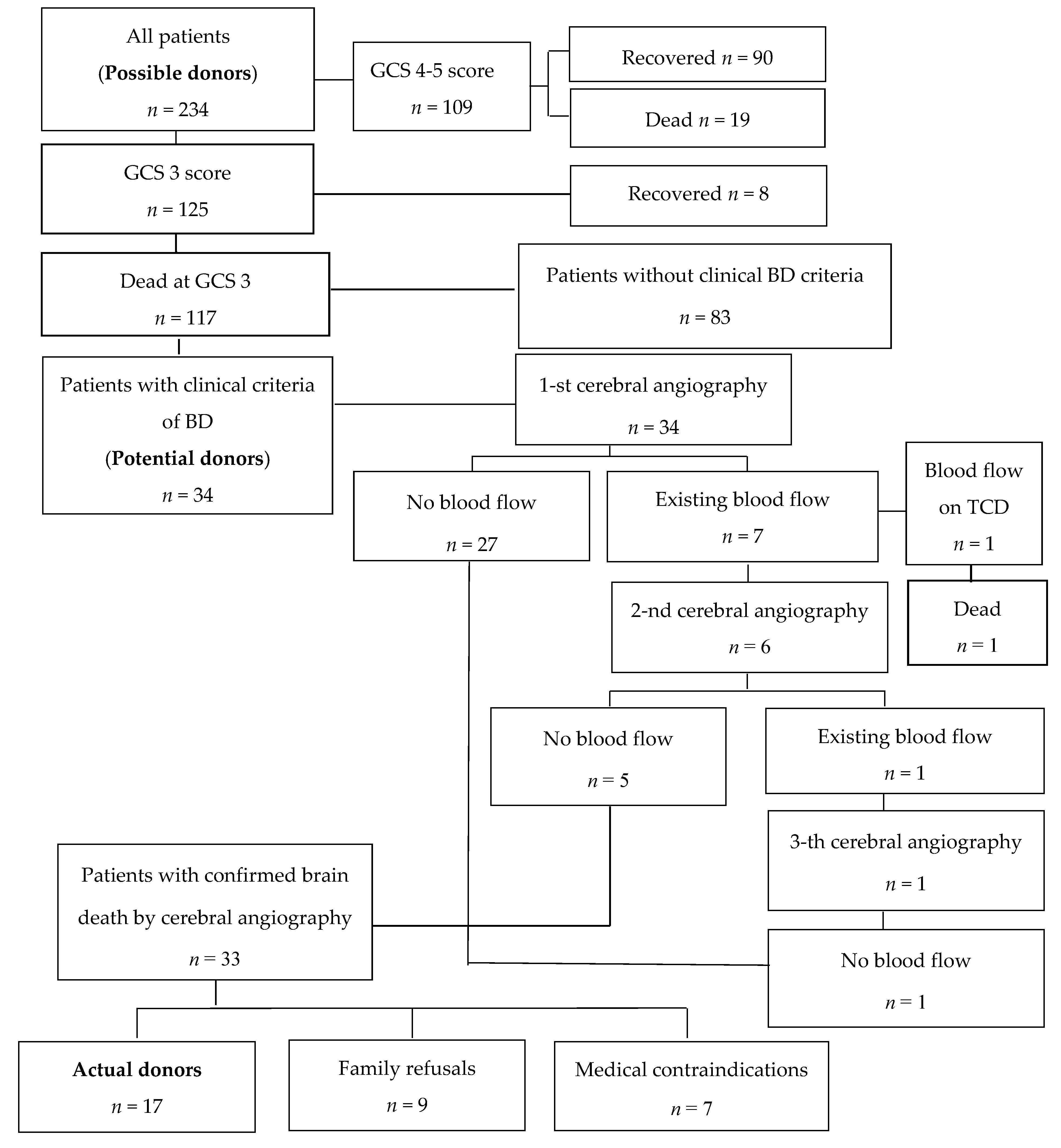 Medicina 56 00366 g001