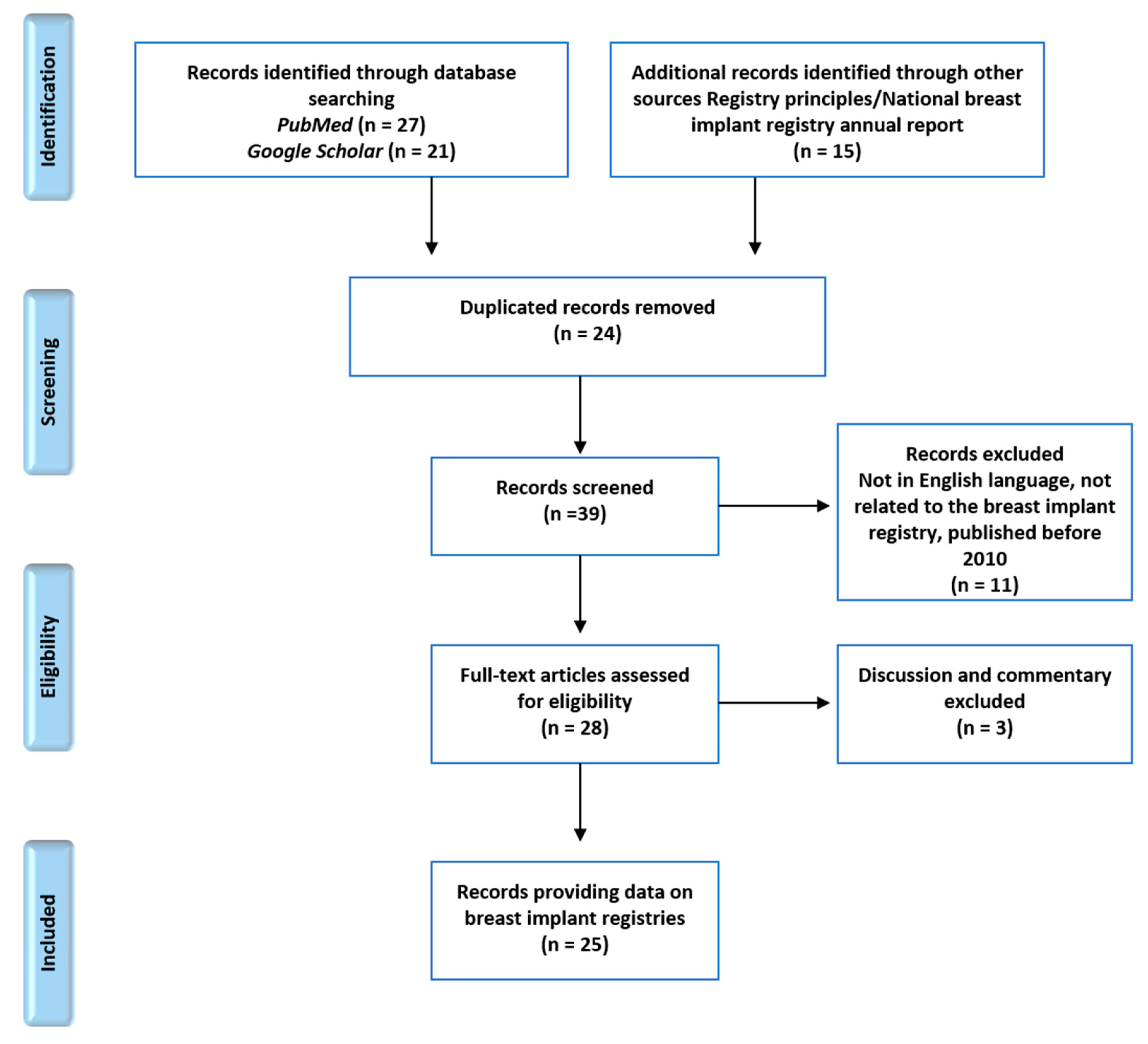 Medicina 56 00370 g001 Medicina 56 00370 g001