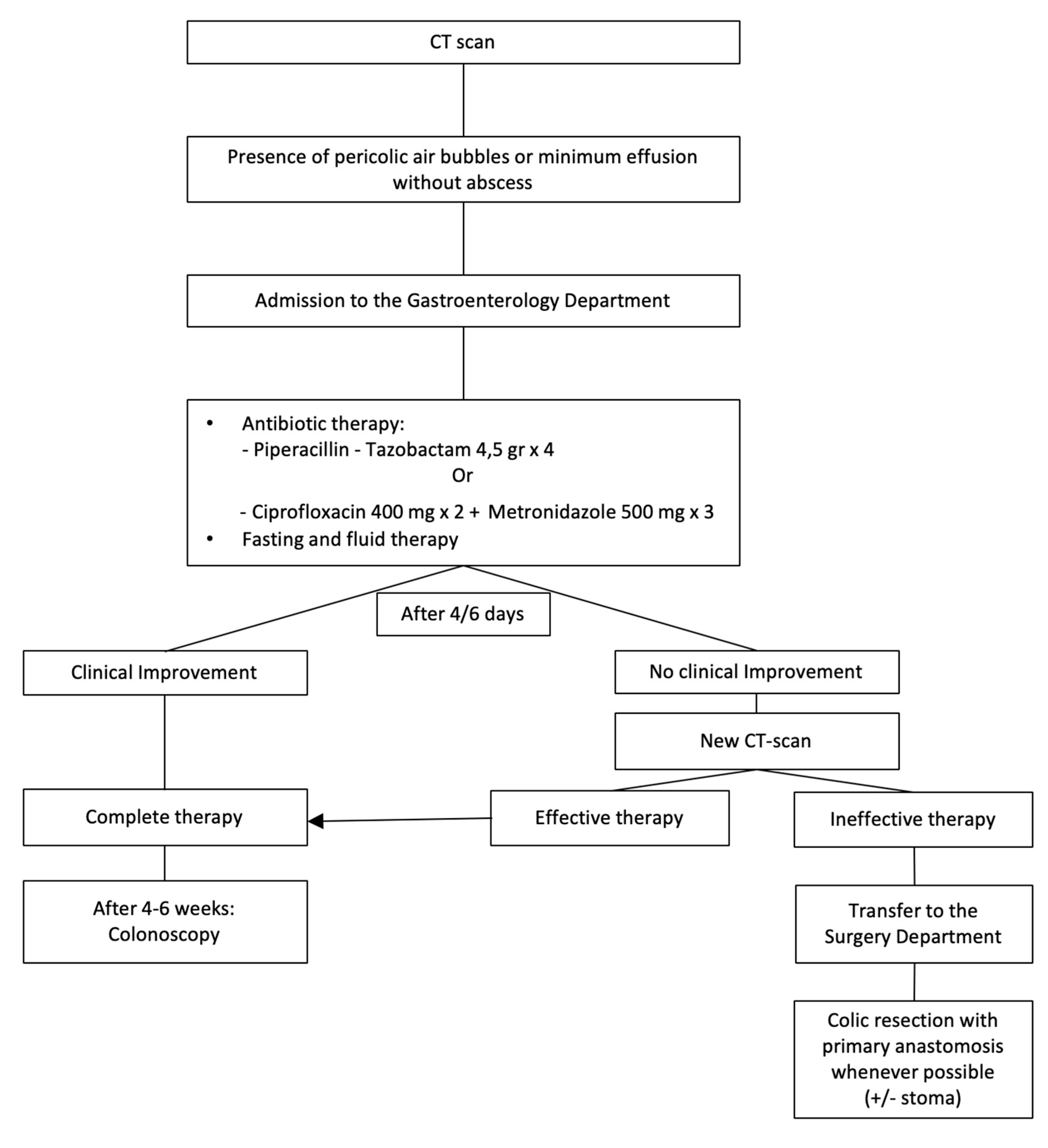 Medicina 56 00371 g002