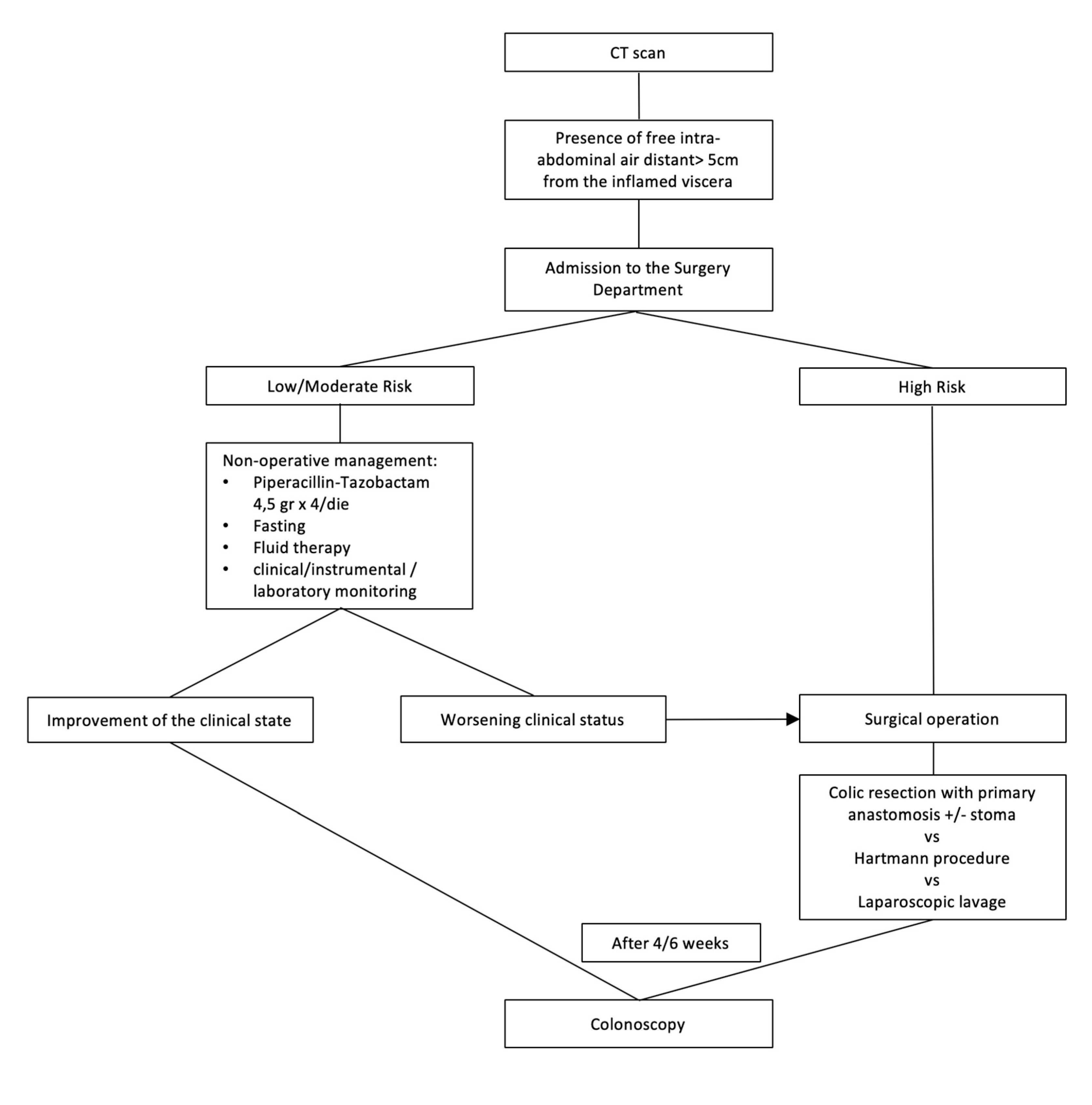 Medicina 56 00371 g005