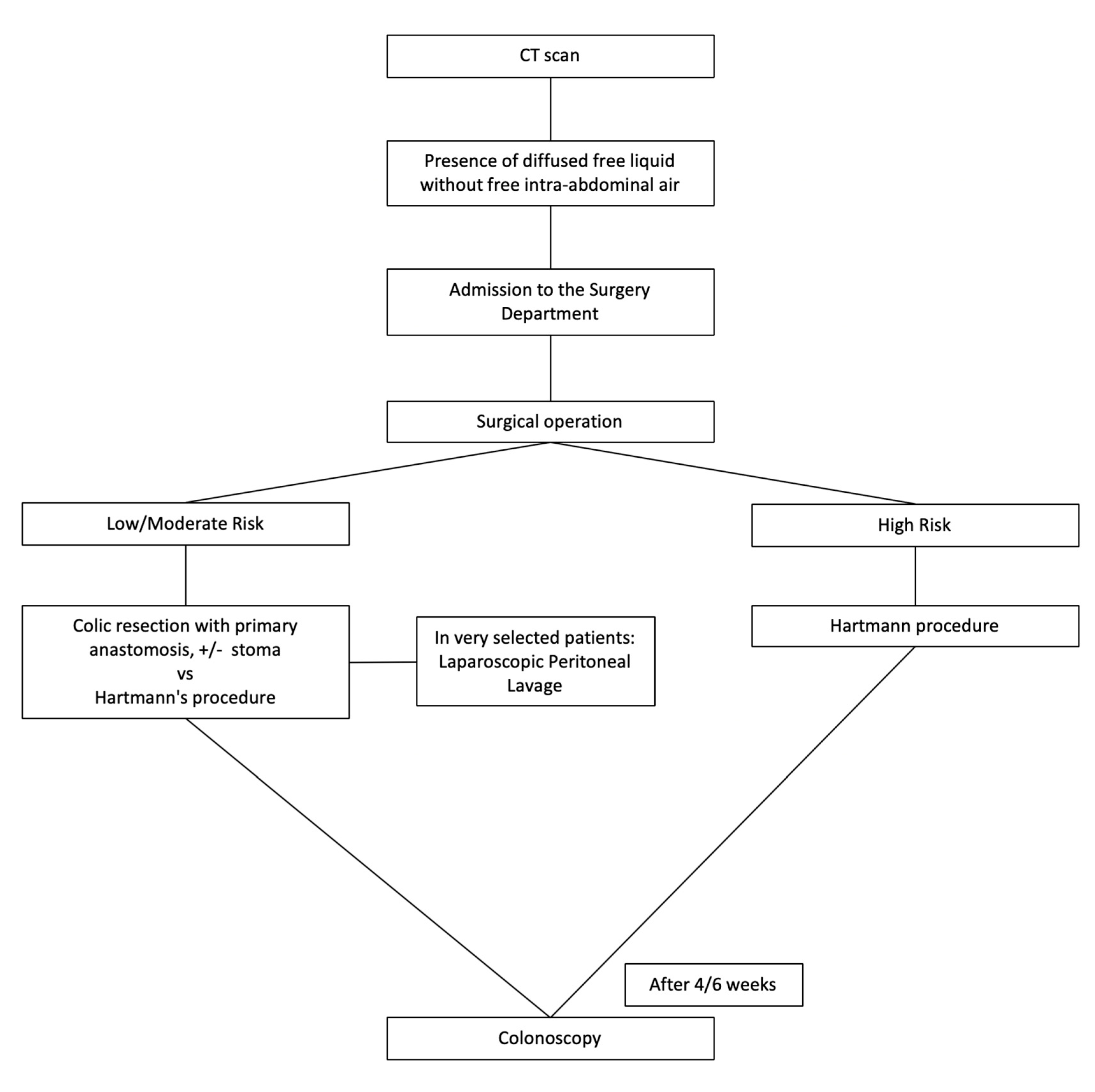 Medicina 56 00371 g006
