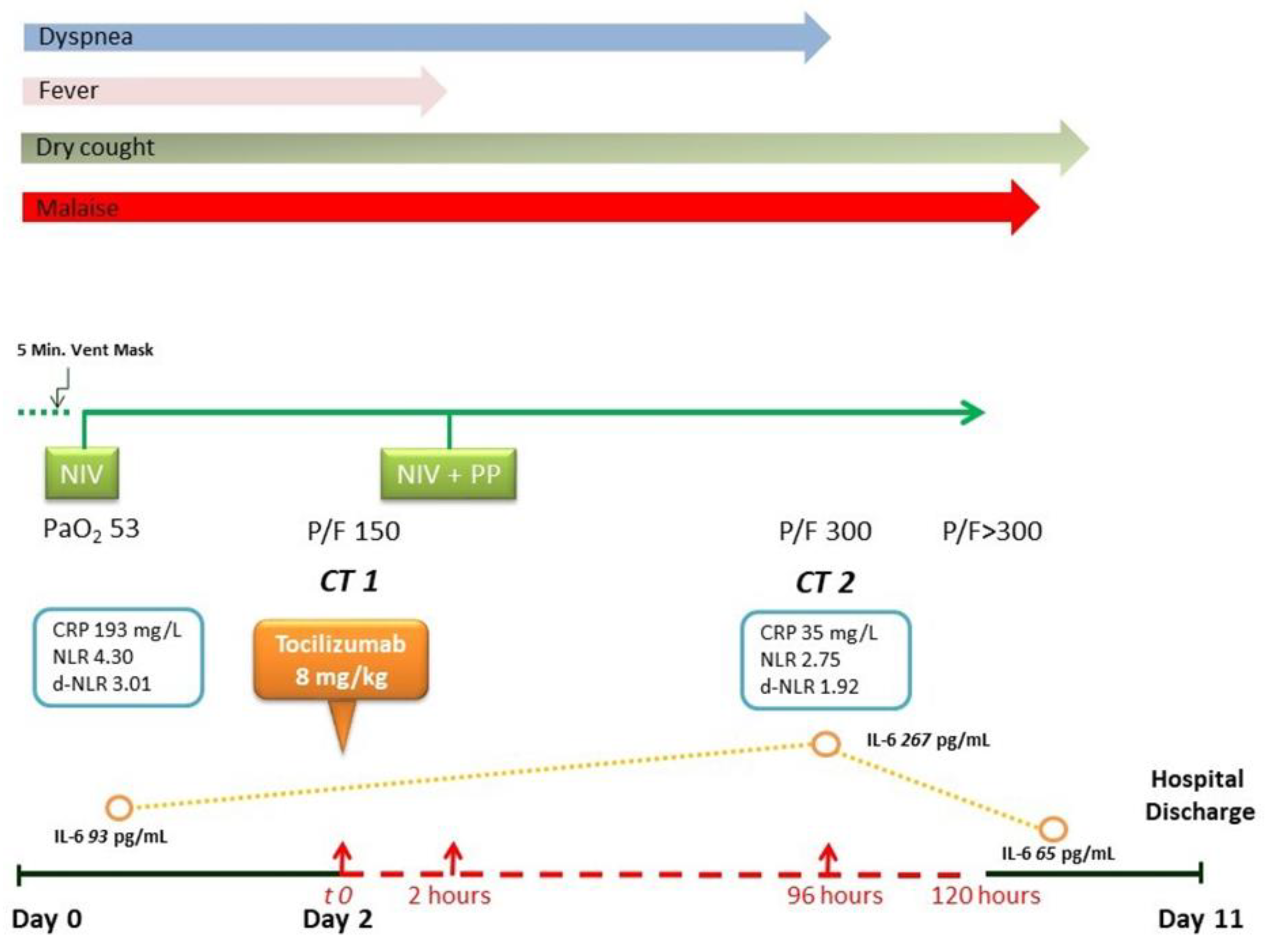 Medicina 56 00377 g003 Medicina 56 00377 g003