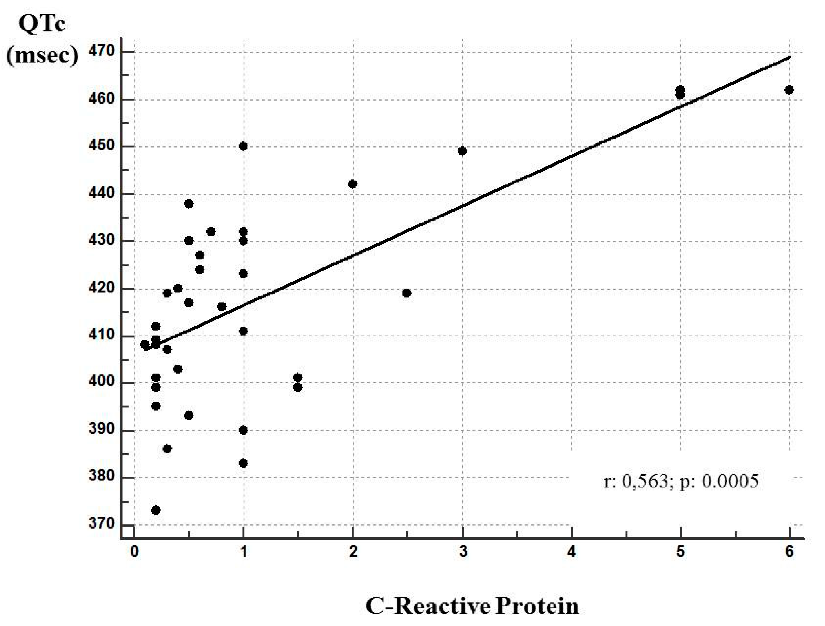 Medicina 56 00382 g003