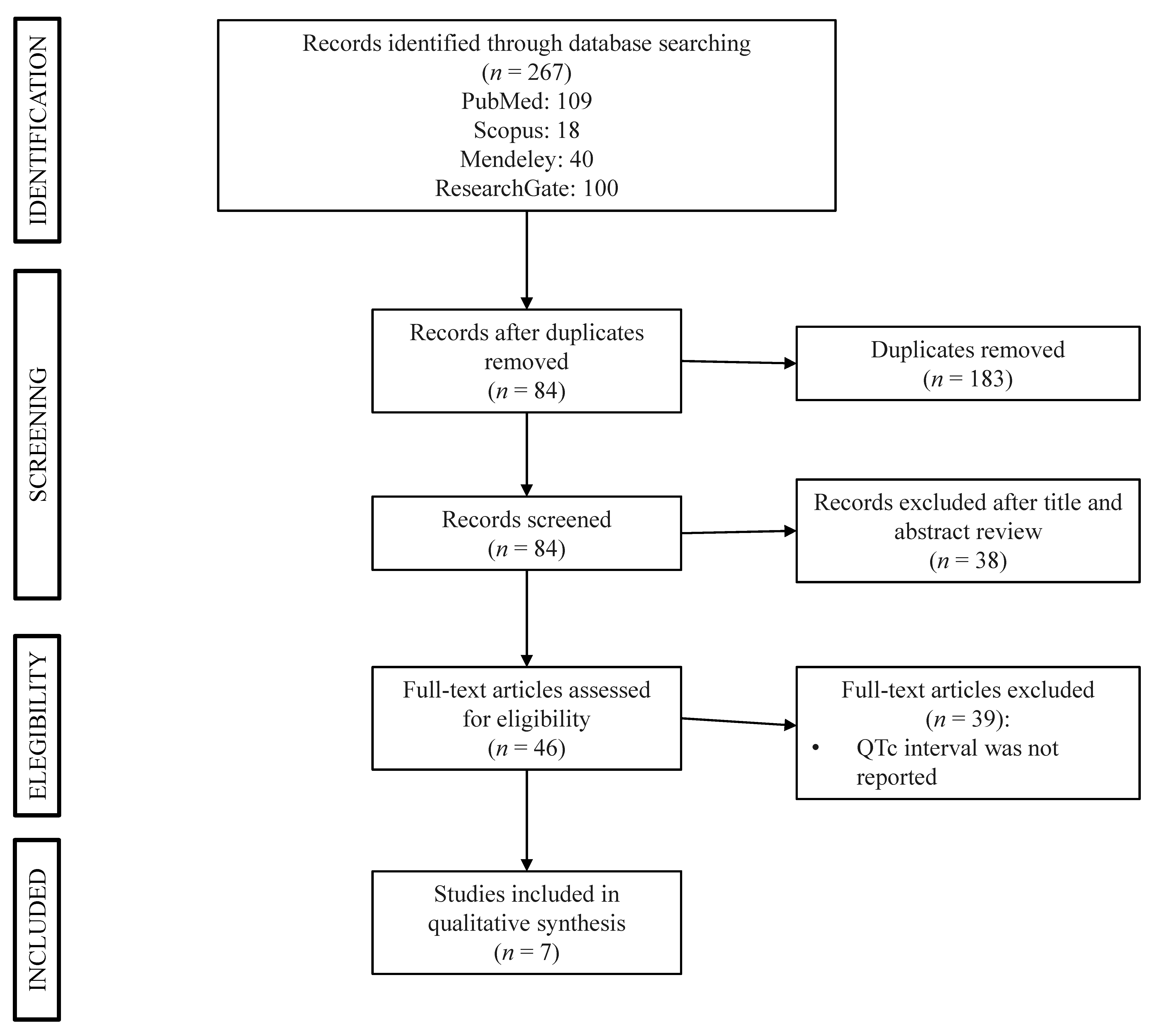 Medicina 56 00382 g004