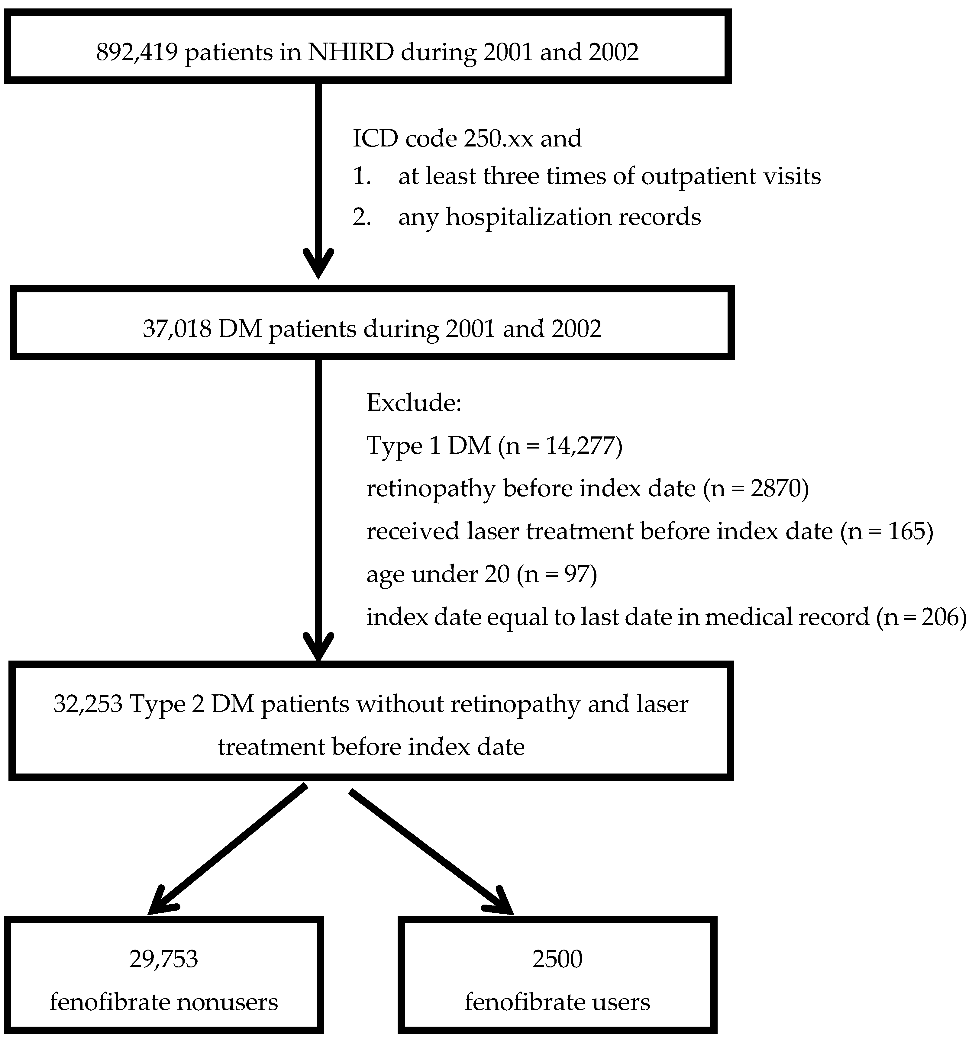 Medicina 56 00385 g001