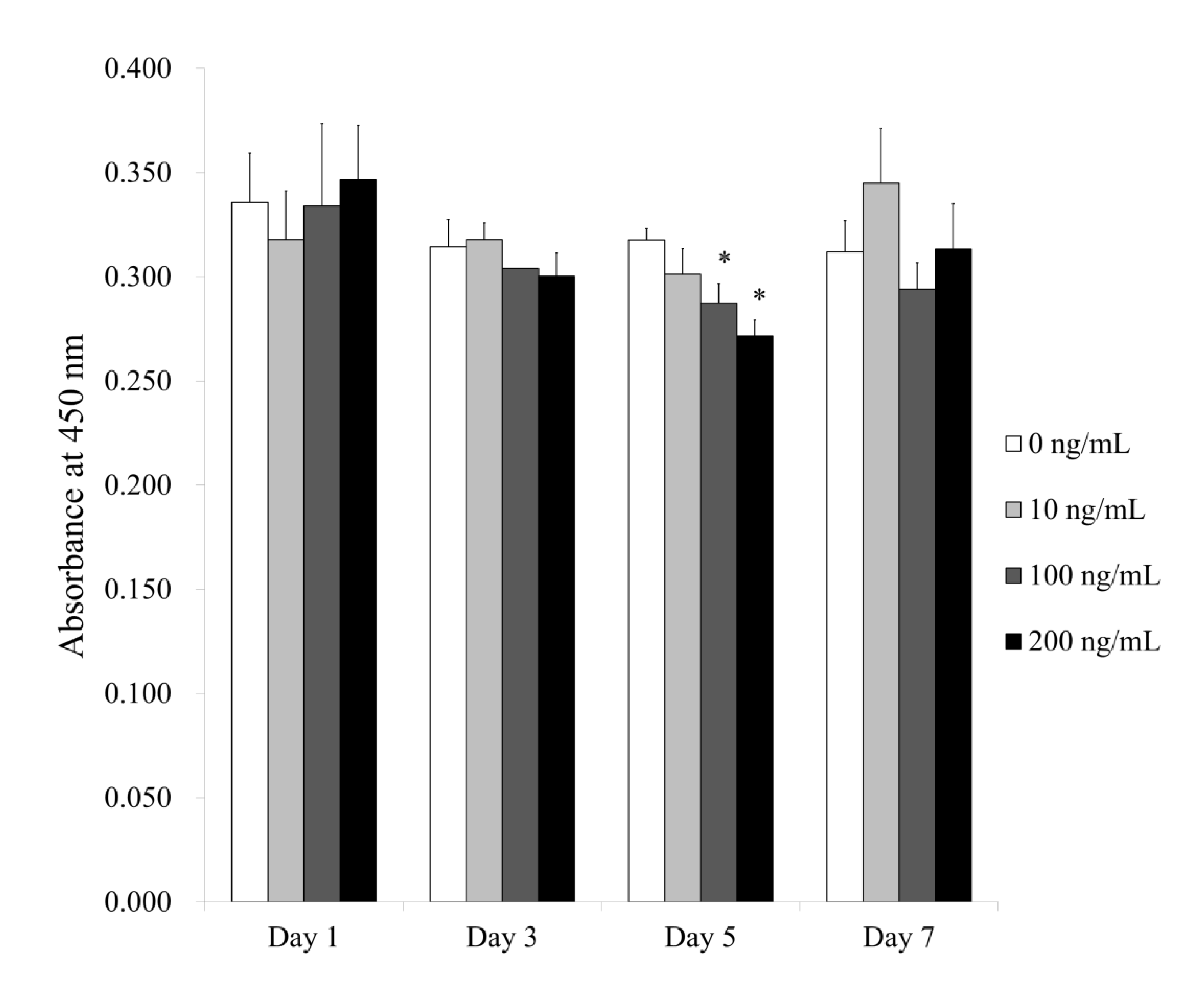 Medicina 56 00389 g004