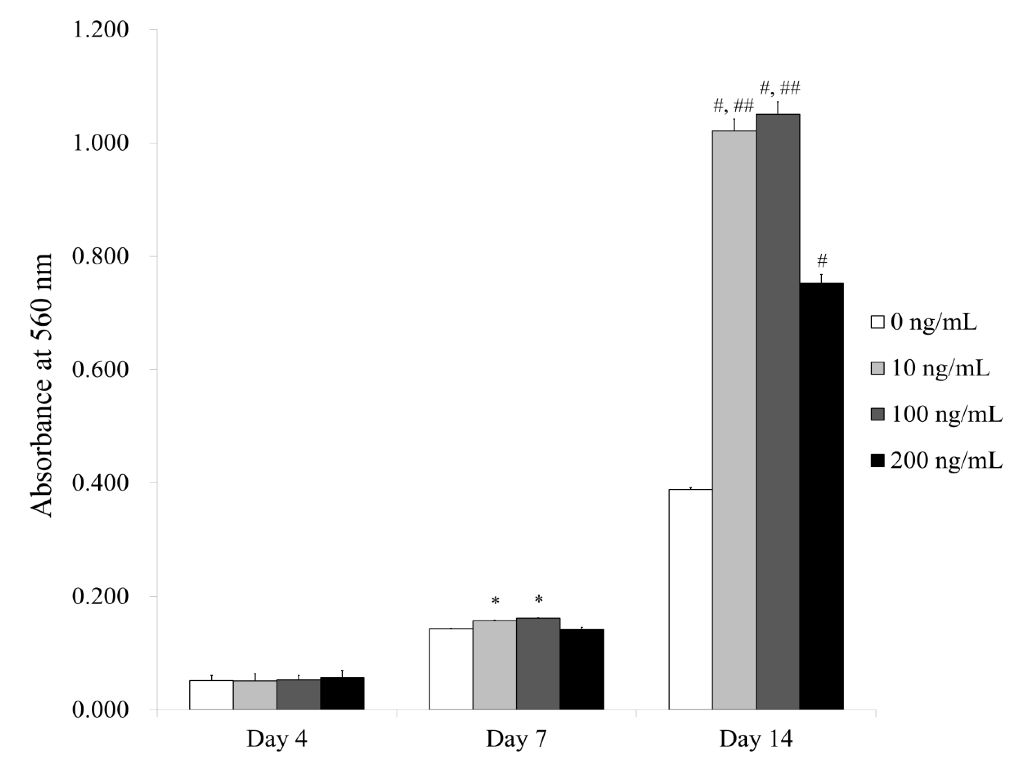 Medicina 56 00389 g006