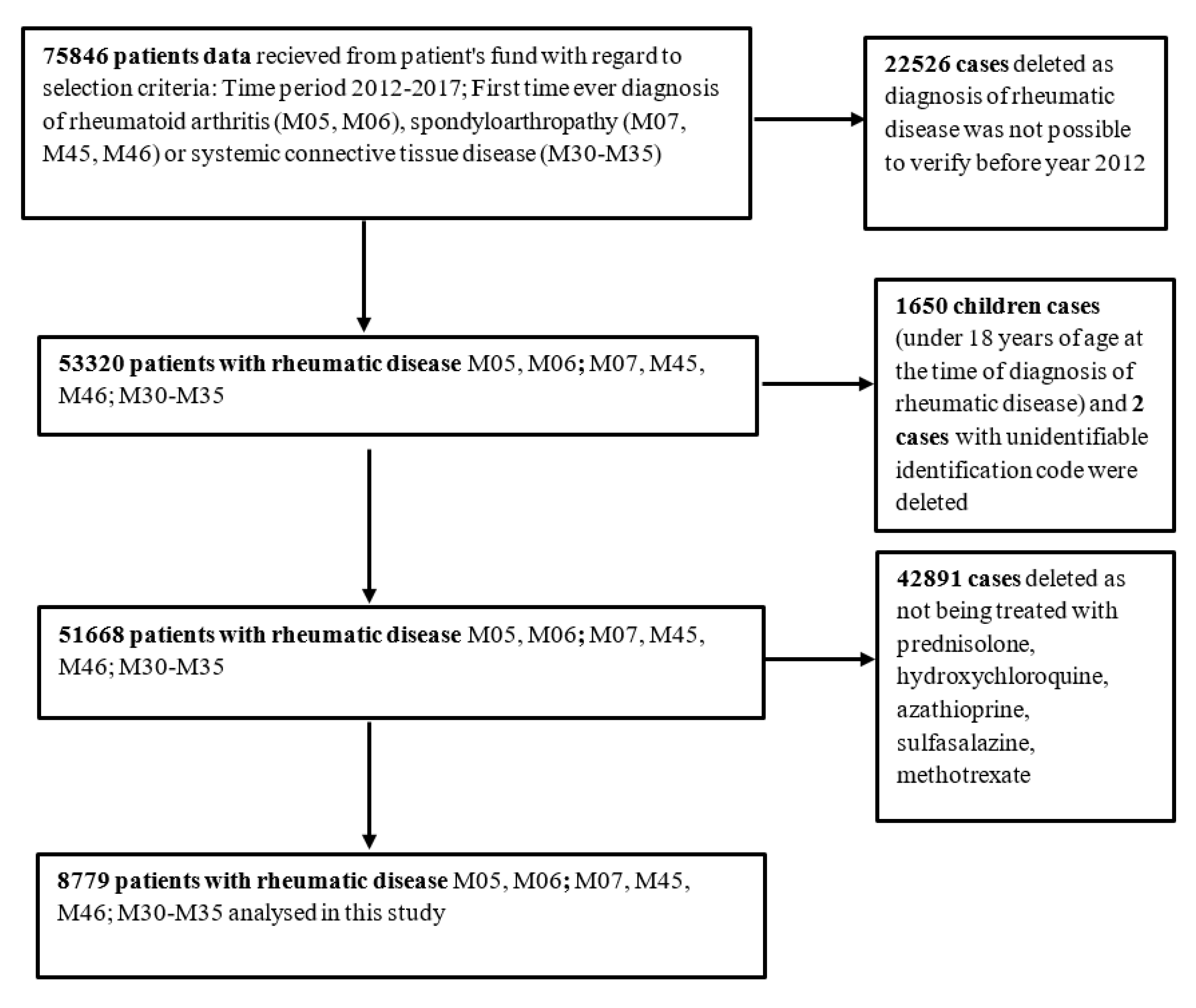 Medicina 56 00392 g001
