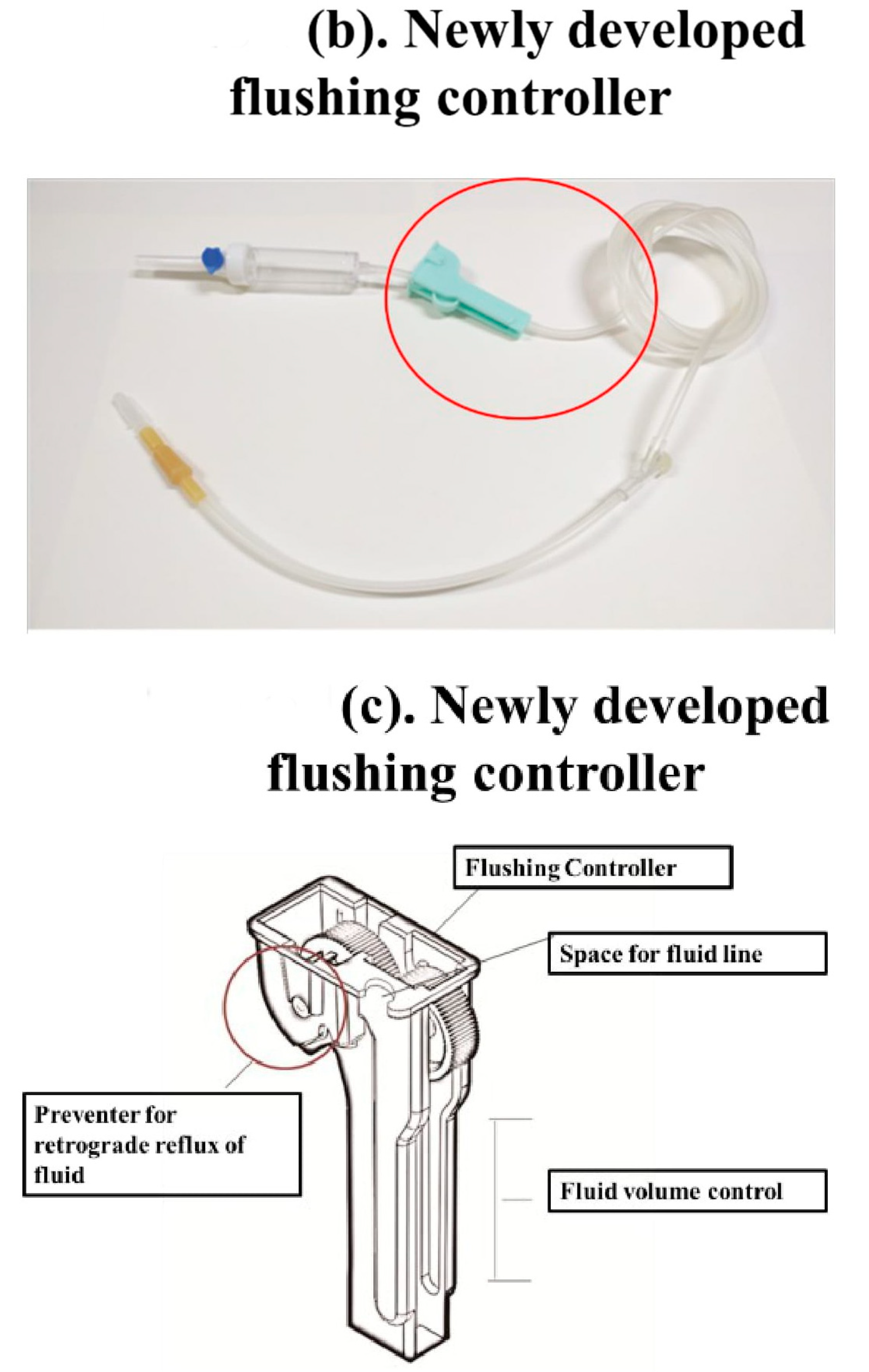 Medicina Free FullText The Efficacy, Safety, and Convenience of a