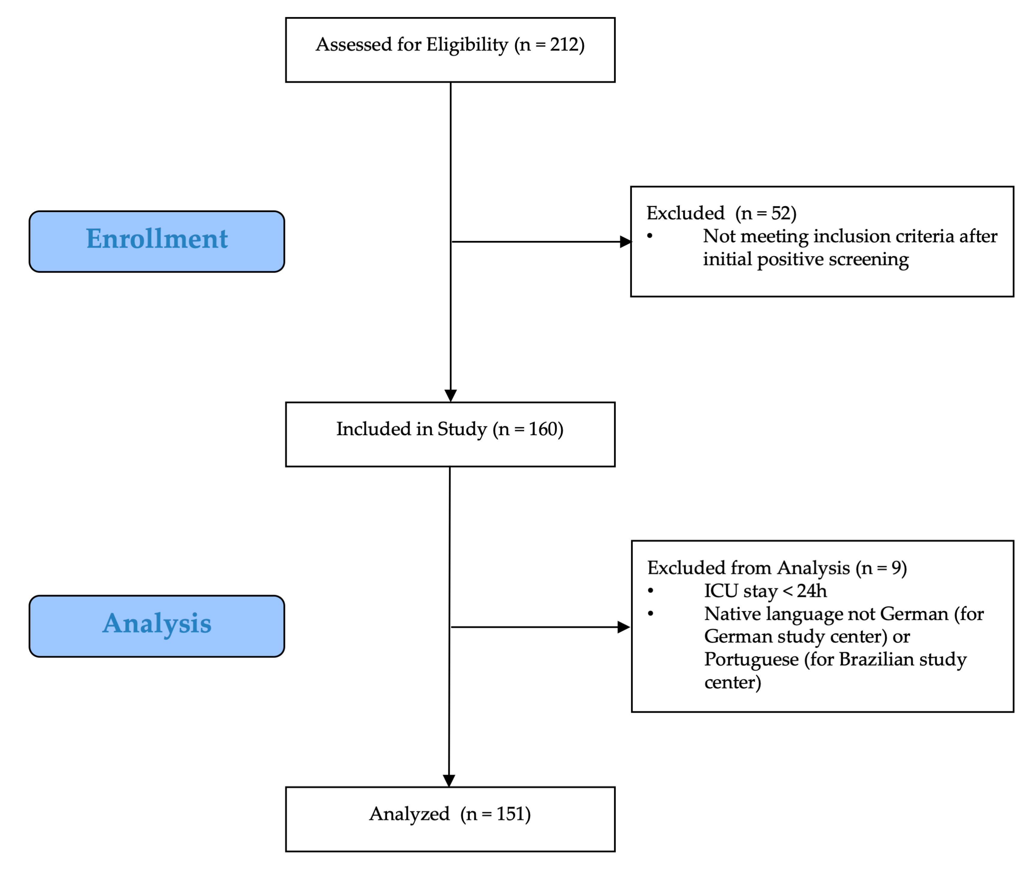 Medicina 56 00411 g002