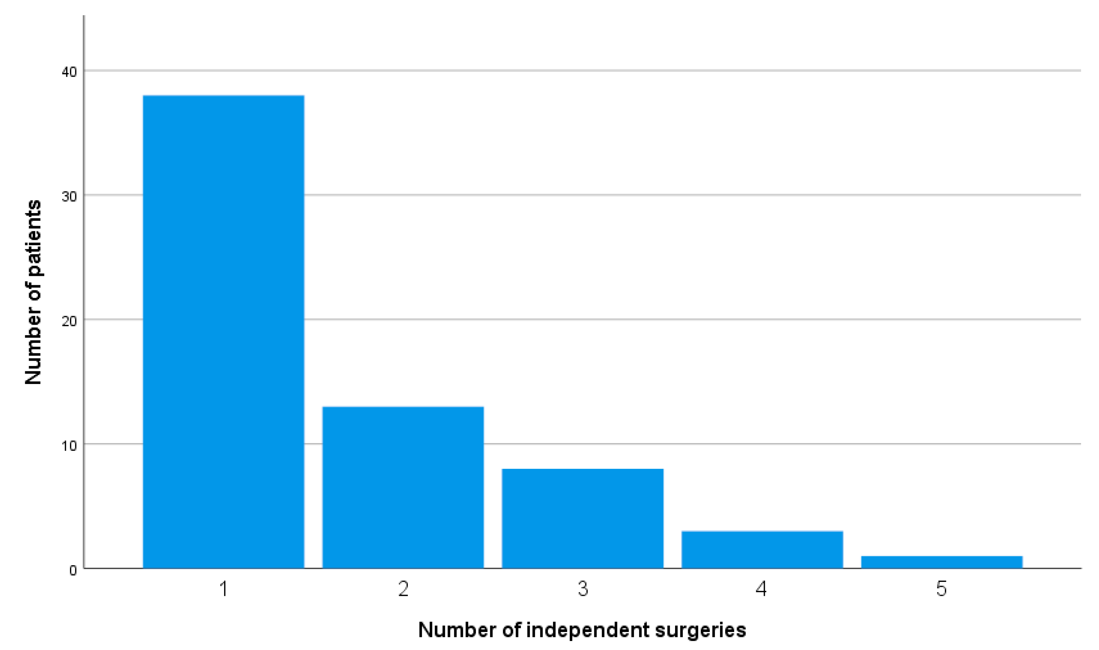 Medicina 56 00424 g001