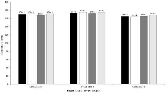 Medicina Free Full Text The Effect Of Vinegar Supplementation On High Intensity Cycling Performance Within Recreationally Trained Individuals Html