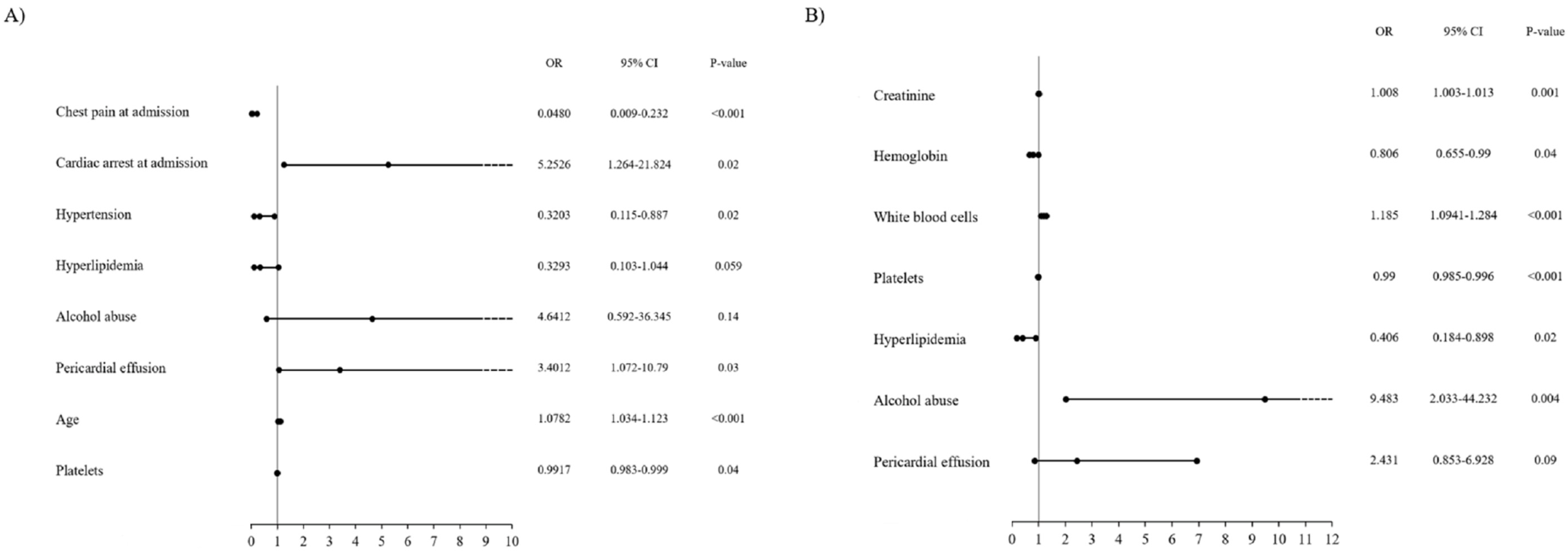 Medicina 56 00432 g003