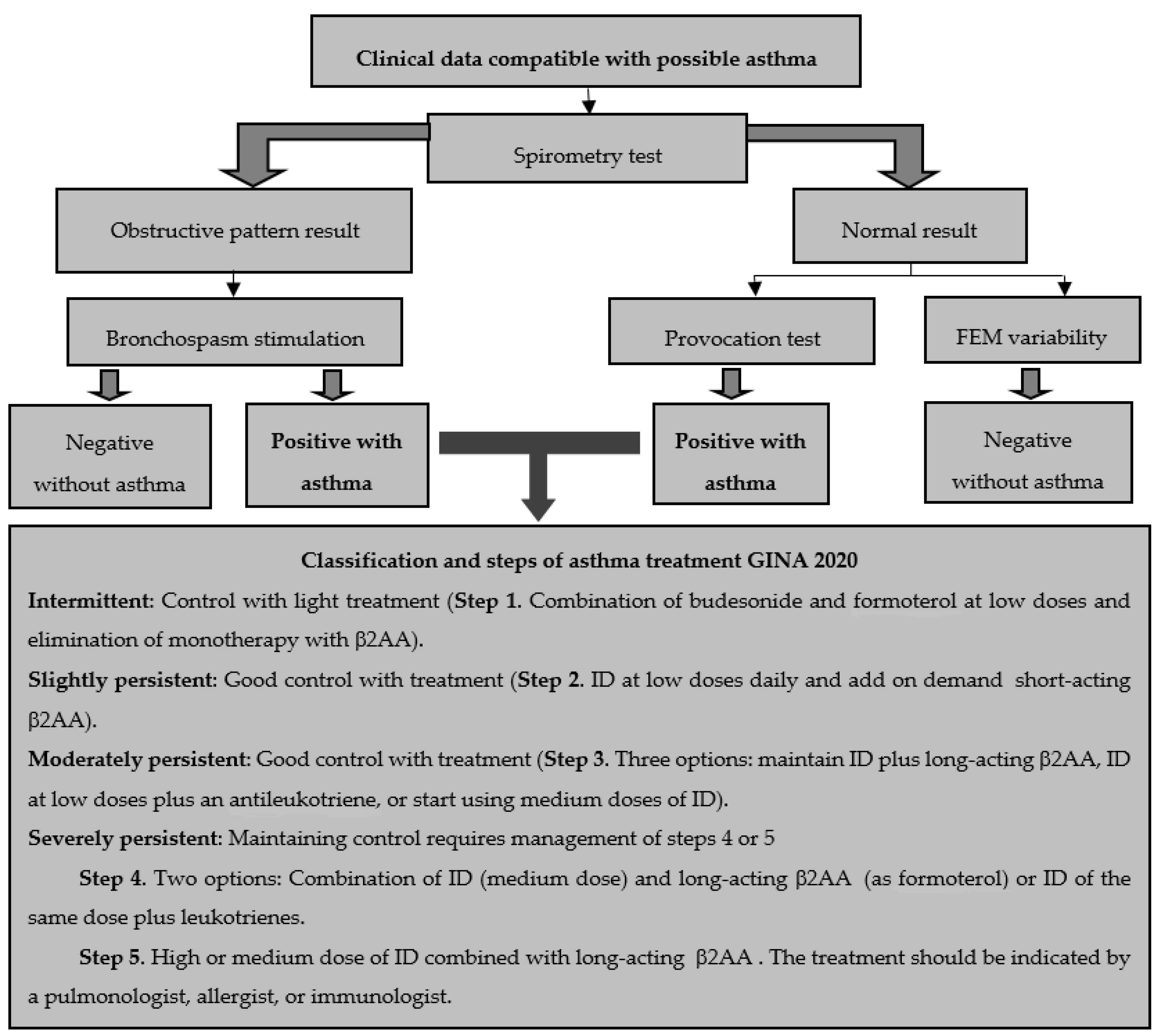 Medicina 56 00438 g001 Medicina 56 00438 g001