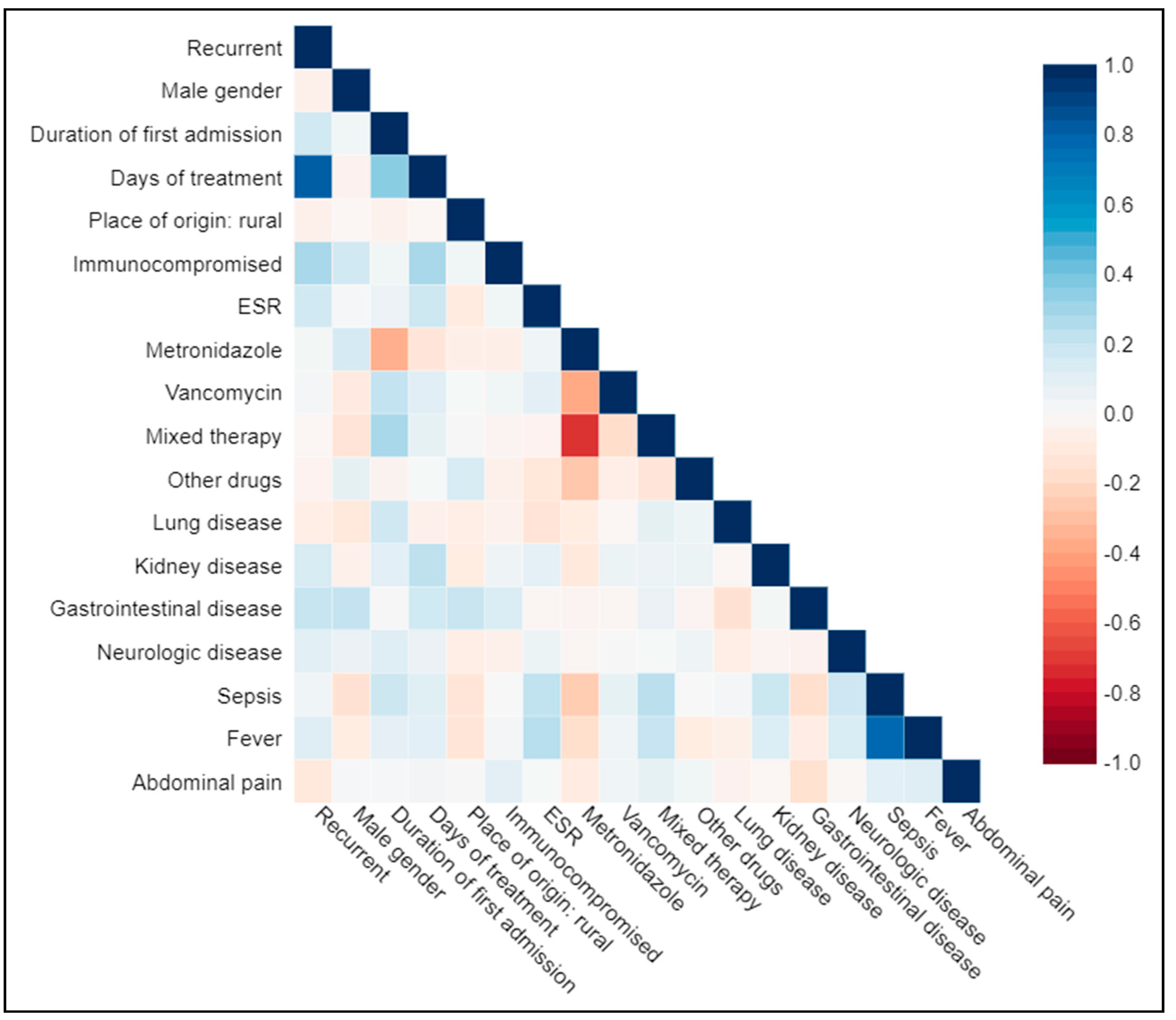 Medicina 56 00439 g001