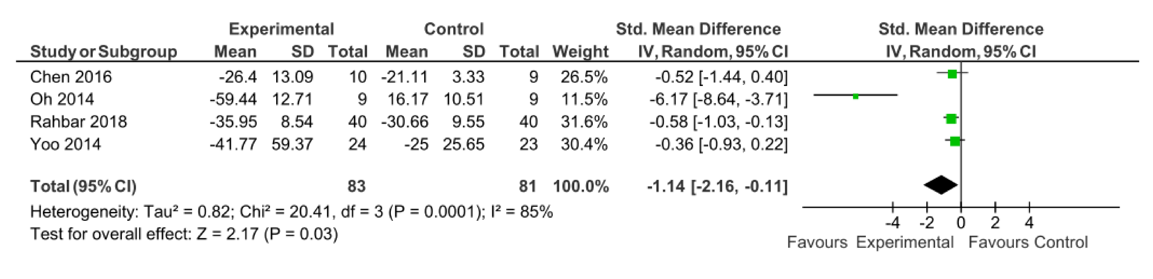Medicina 56 00444 g003