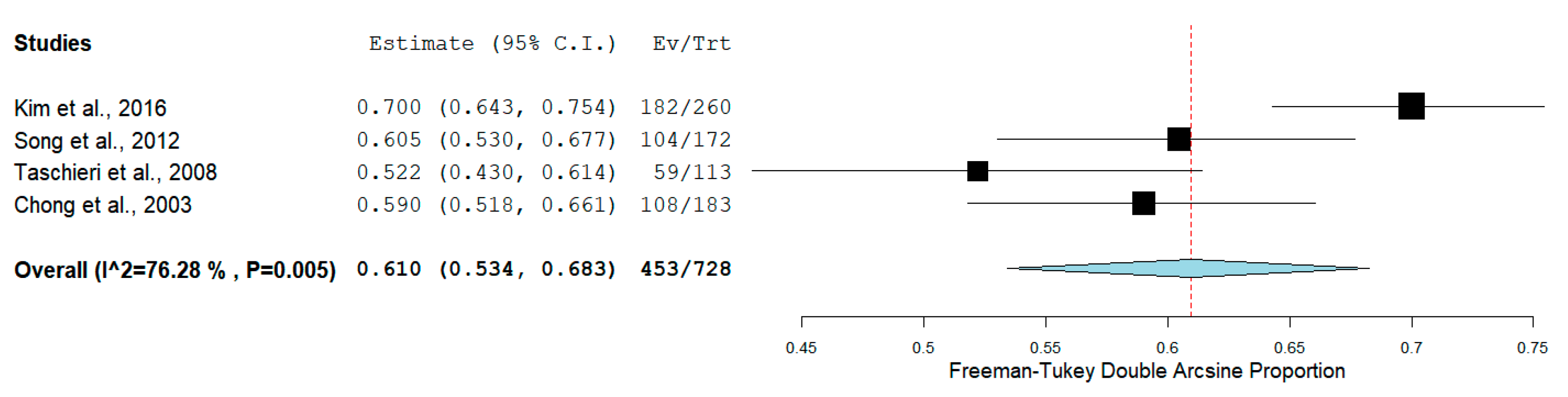 Medicina 56 00447 g003