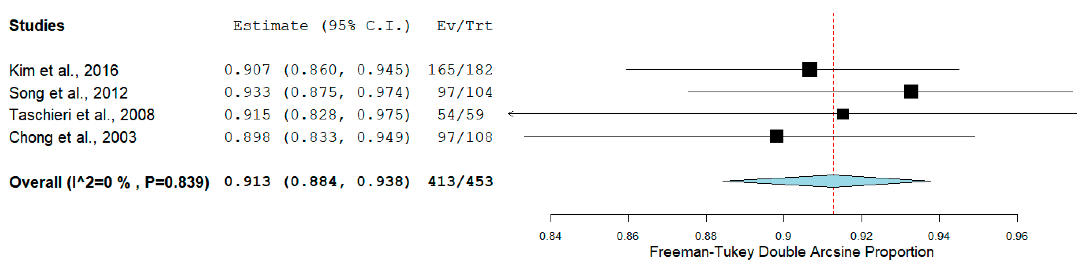 Medicina 56 00447 g005