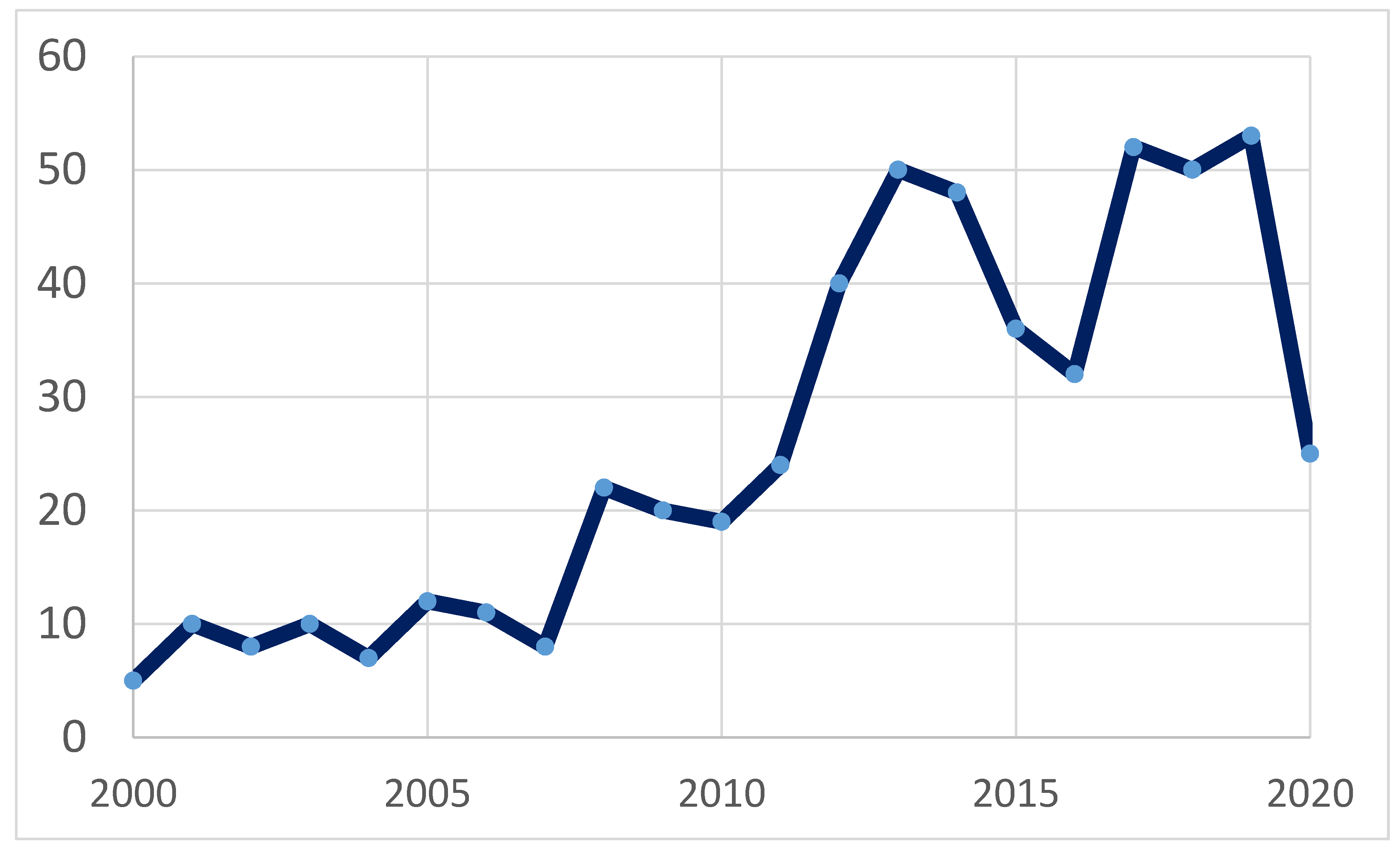 Medicina 56 00458 g001