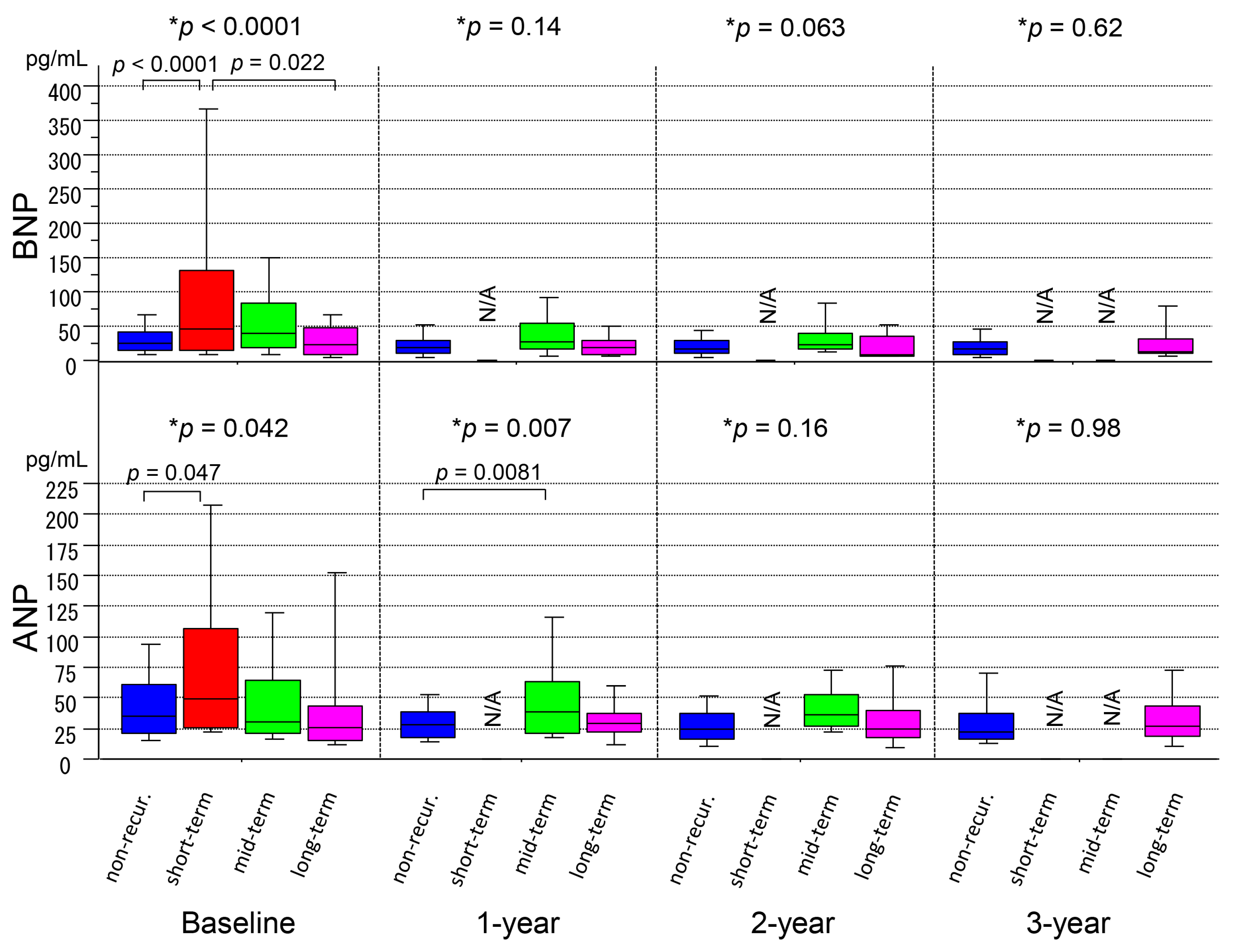 Medicina 56 00465 g004