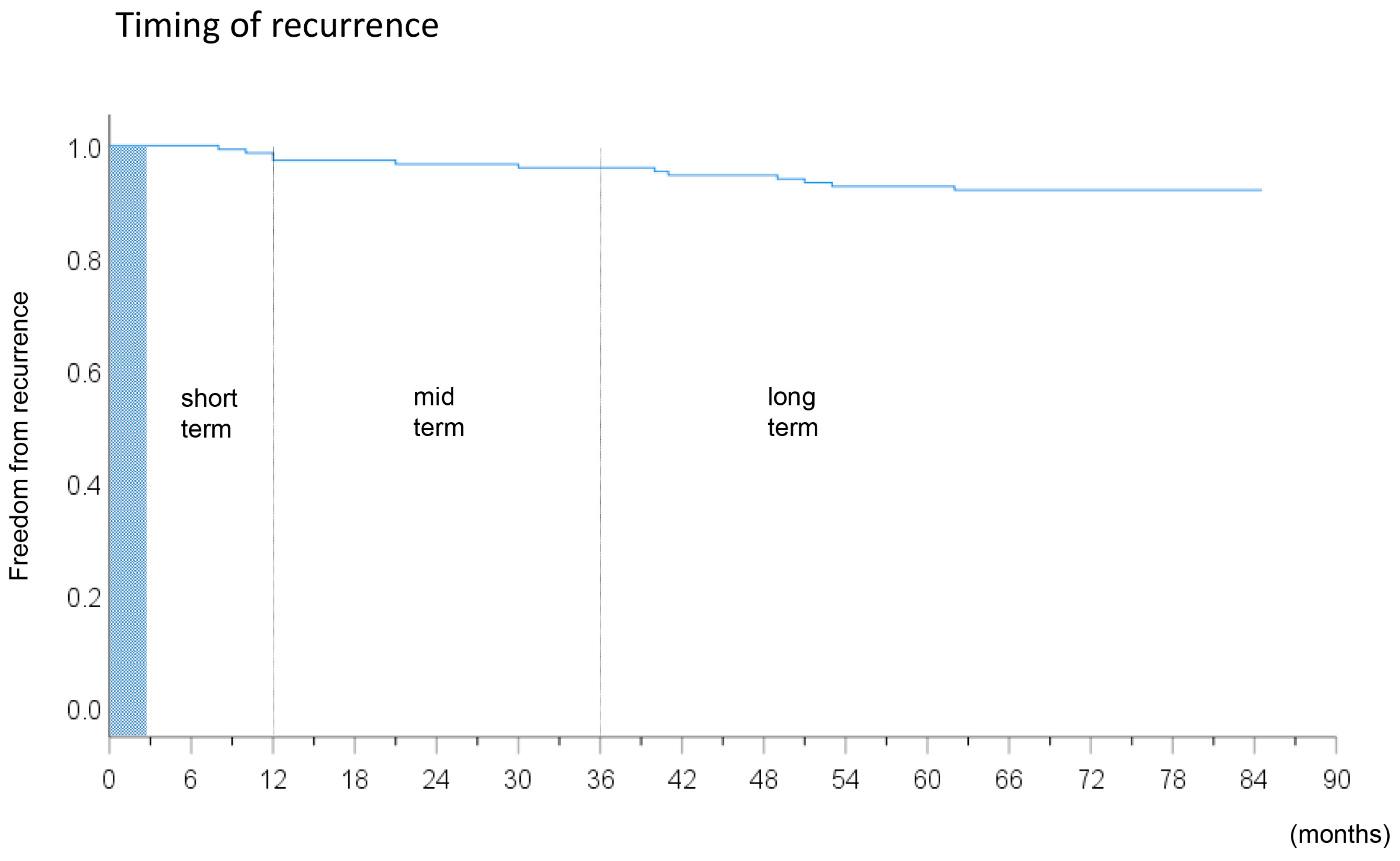 Medicina 56 00465 g007