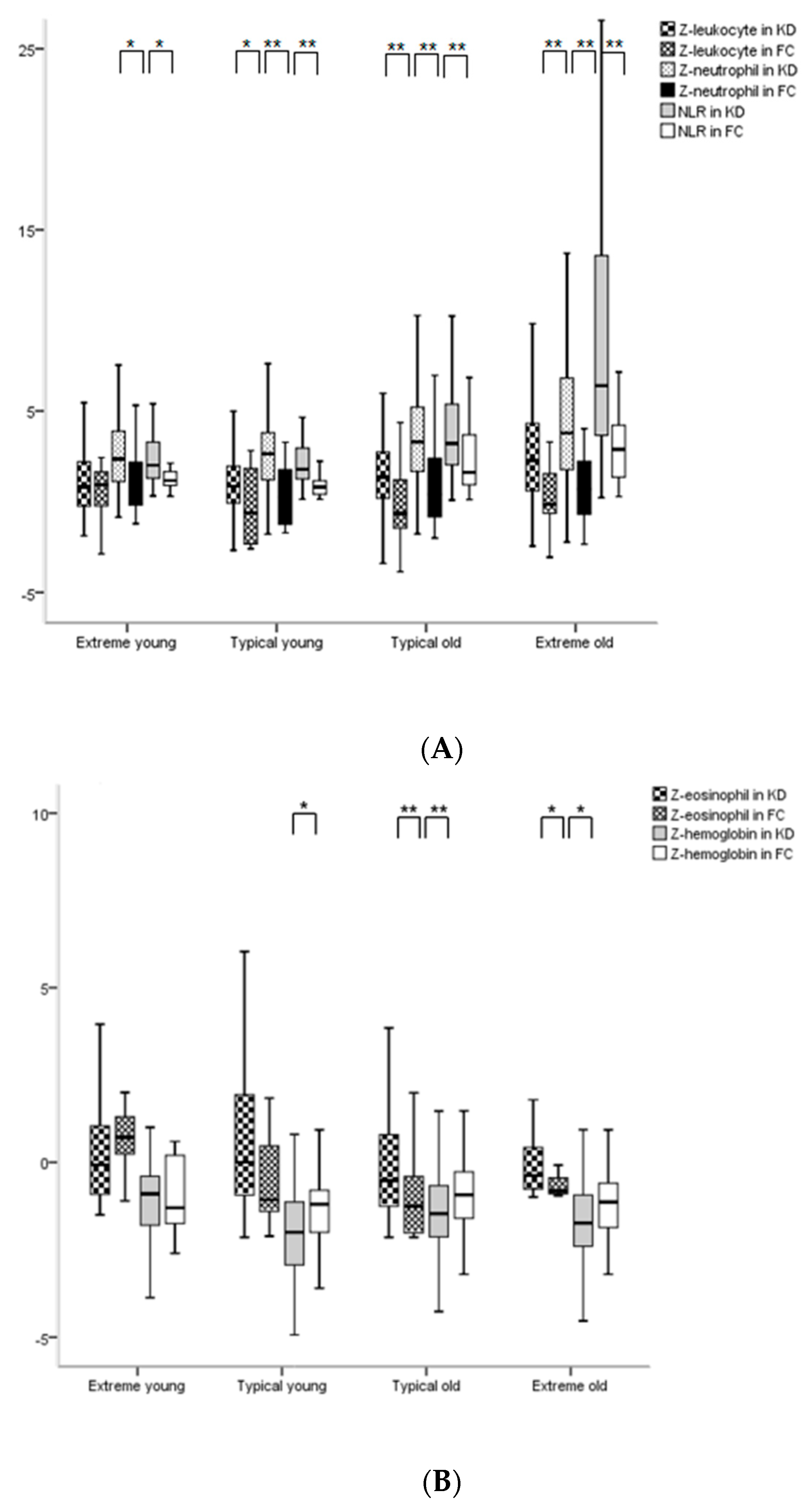 Medicina 56 00466 g001a