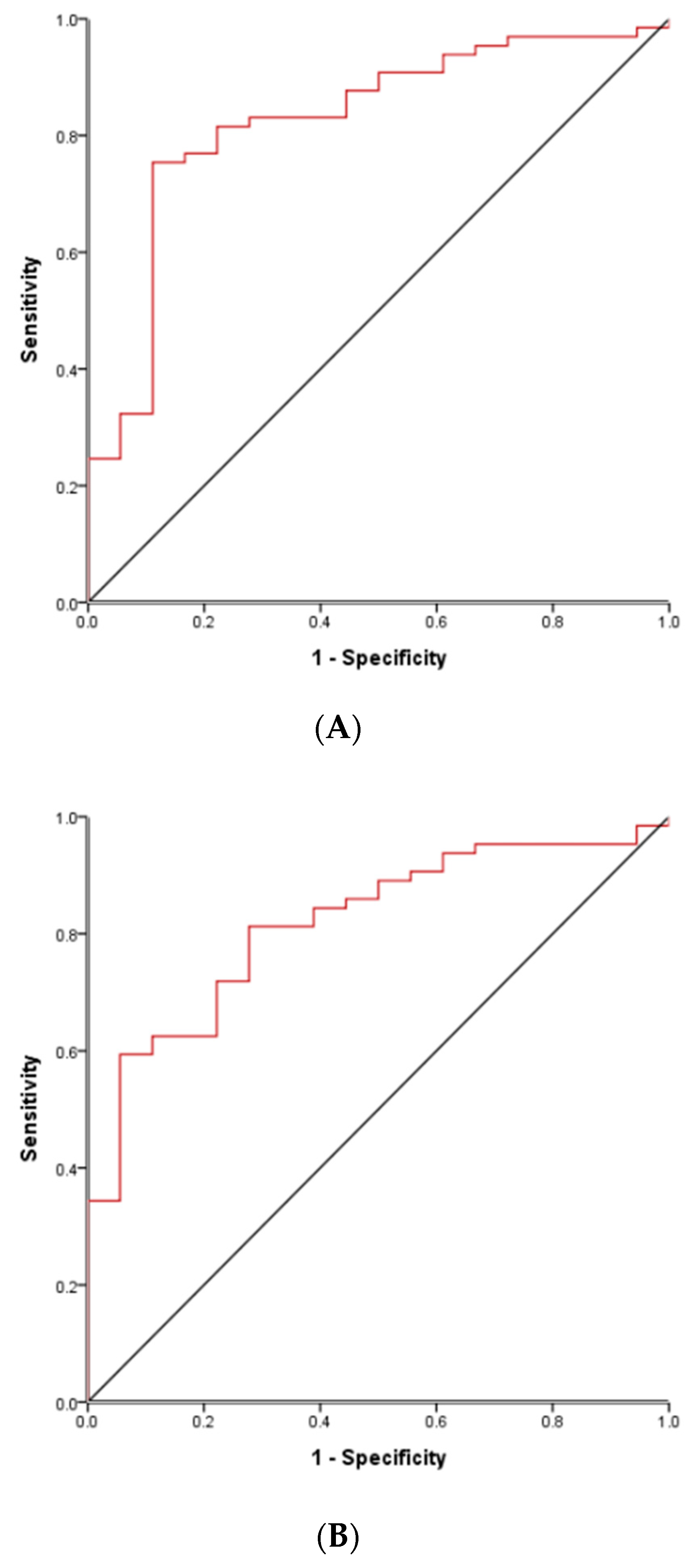 Medicina 56 00466 g002