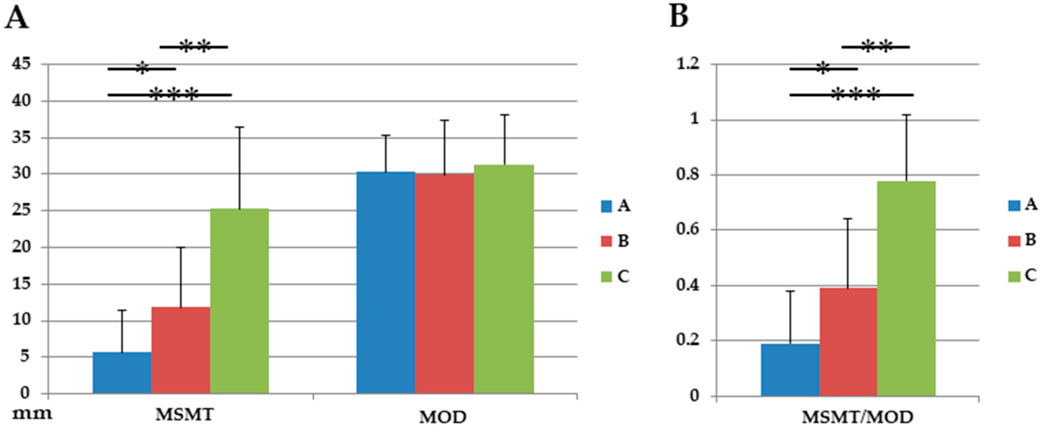 Medicina 56 00470 g001