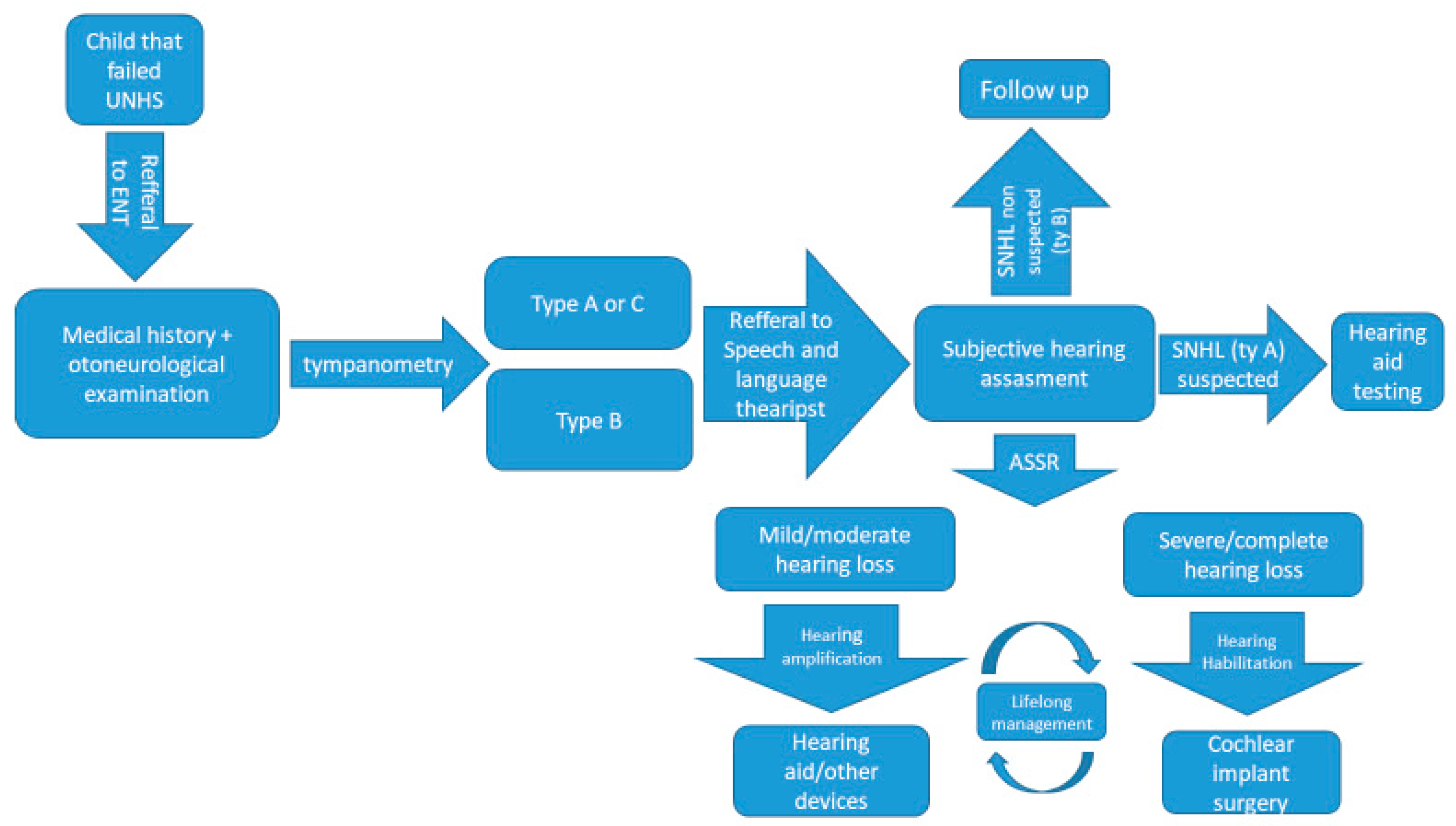 Medicina 56 00471 g001 Medicina 56 00471 g001