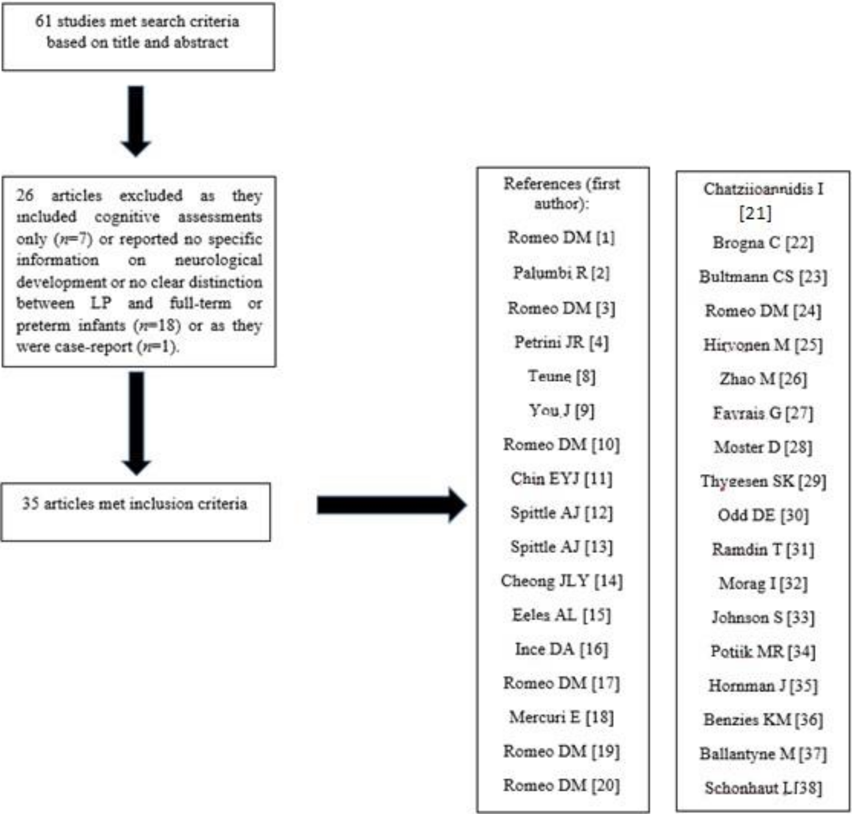 Medicina Free Full Text Early Neurological Assessment And Long Term Neuromotor Outcomes In Late Preterm Infants A Critical Review Html