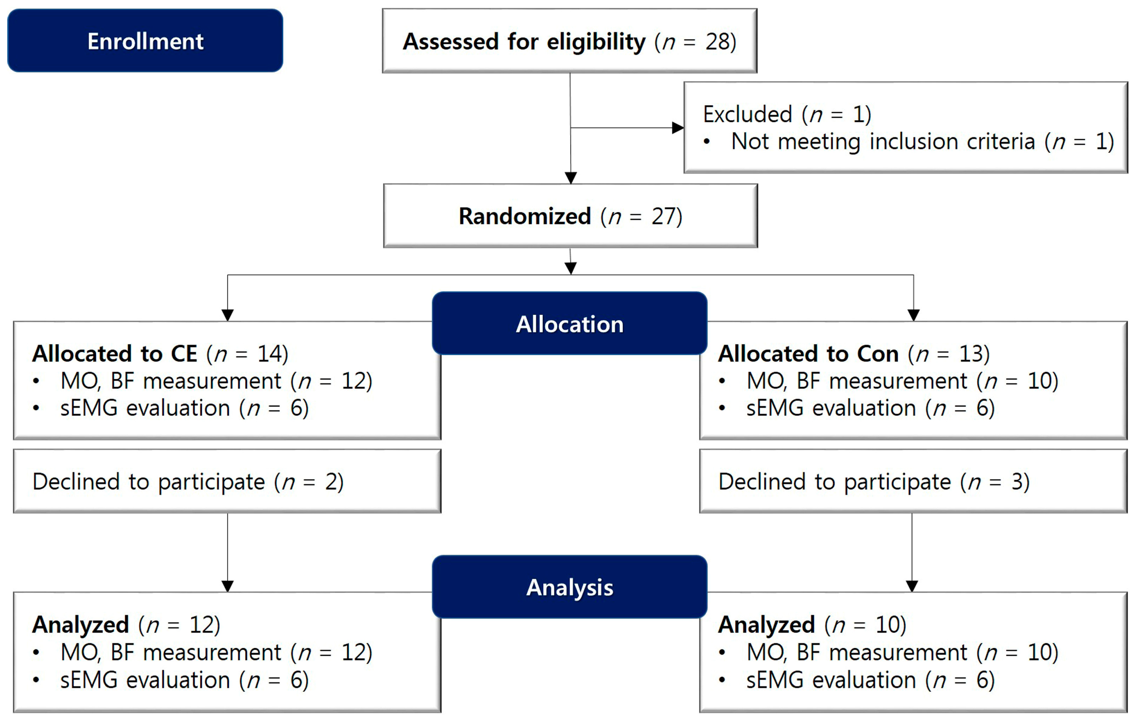 Medicina 56 00483 g002 Medicina 56 00483 g002