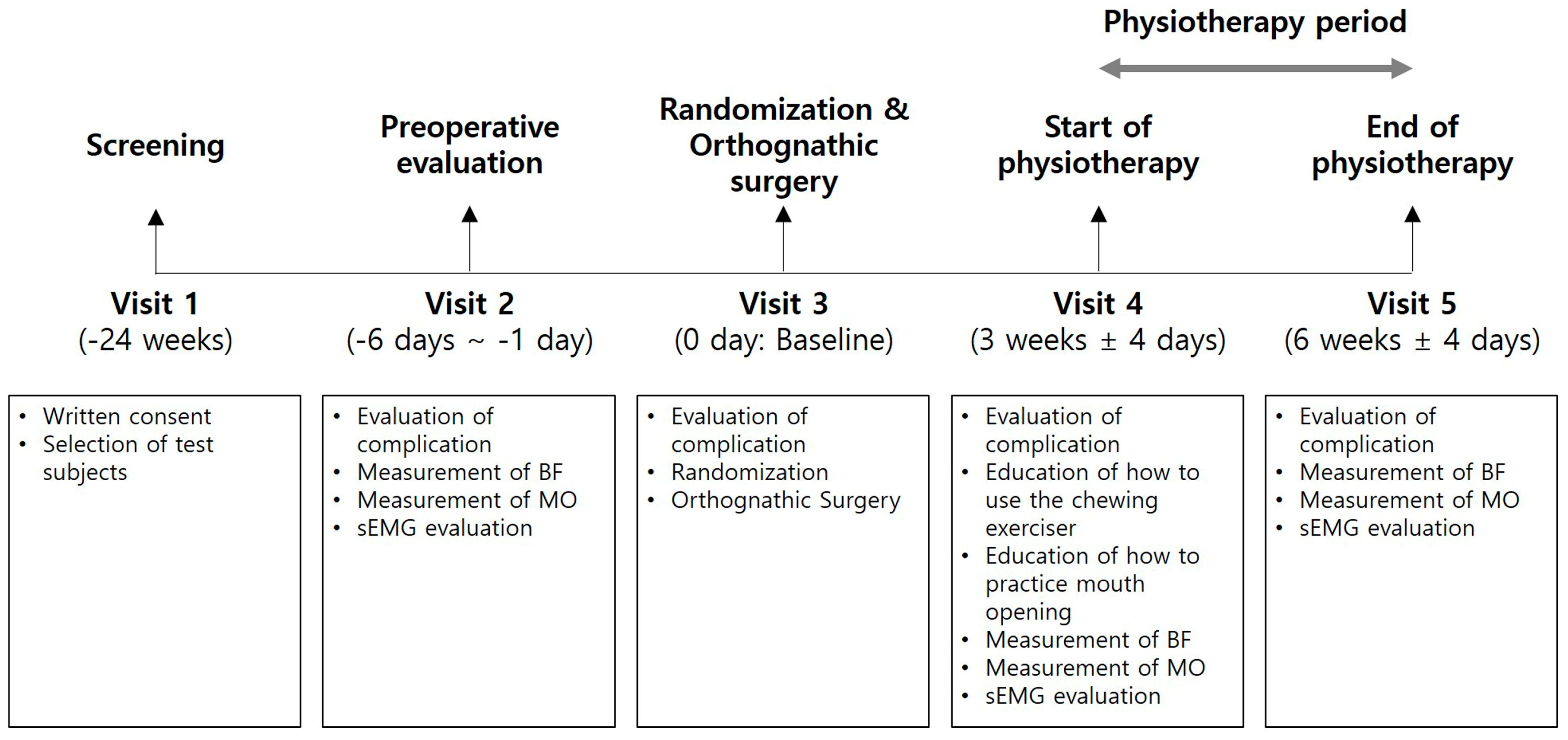 Medicina 56 00483 g003 Medicina 56 00483 g003