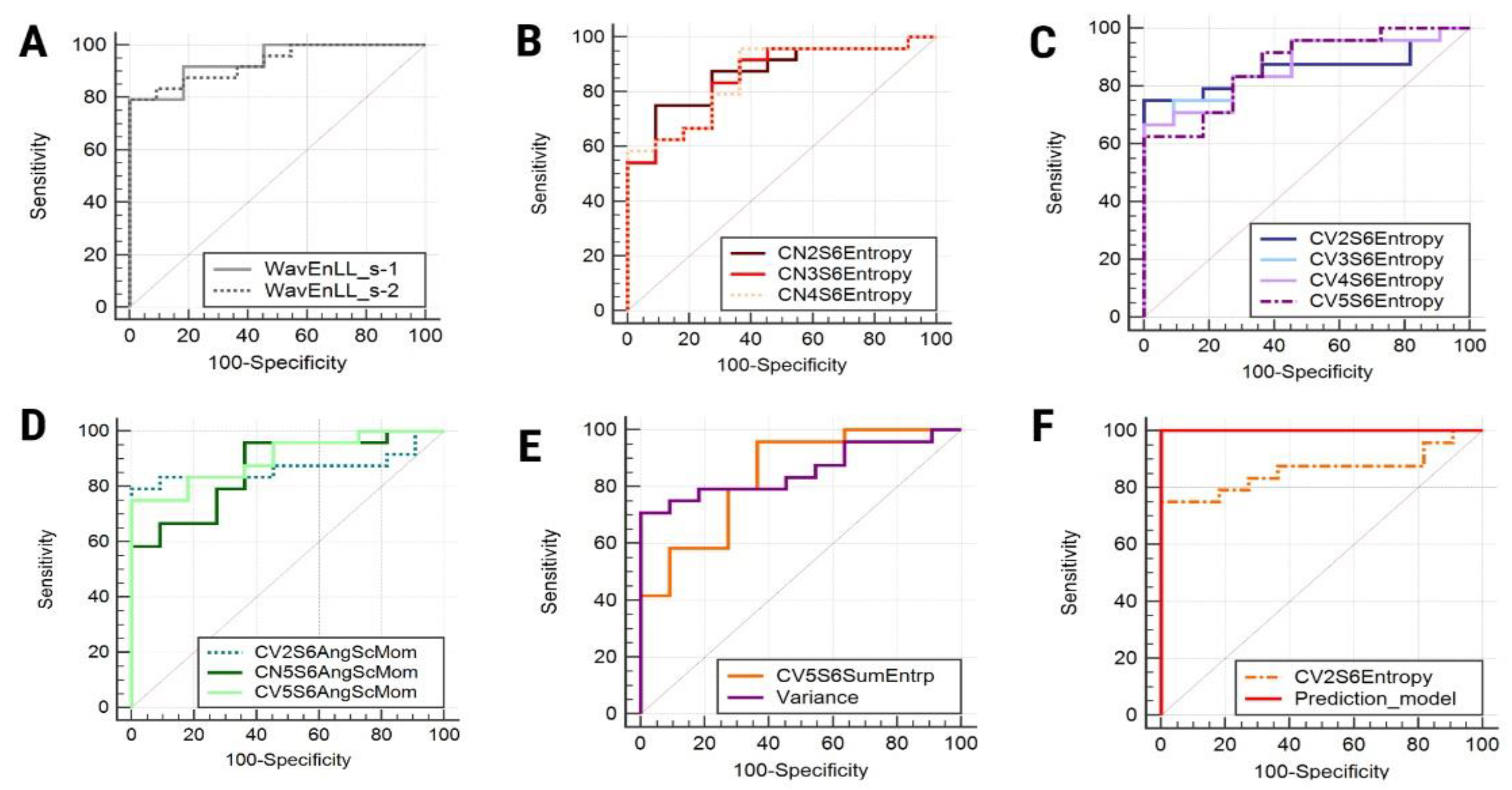Medicina 56 00487 g002 Medicina 56 00487 g002