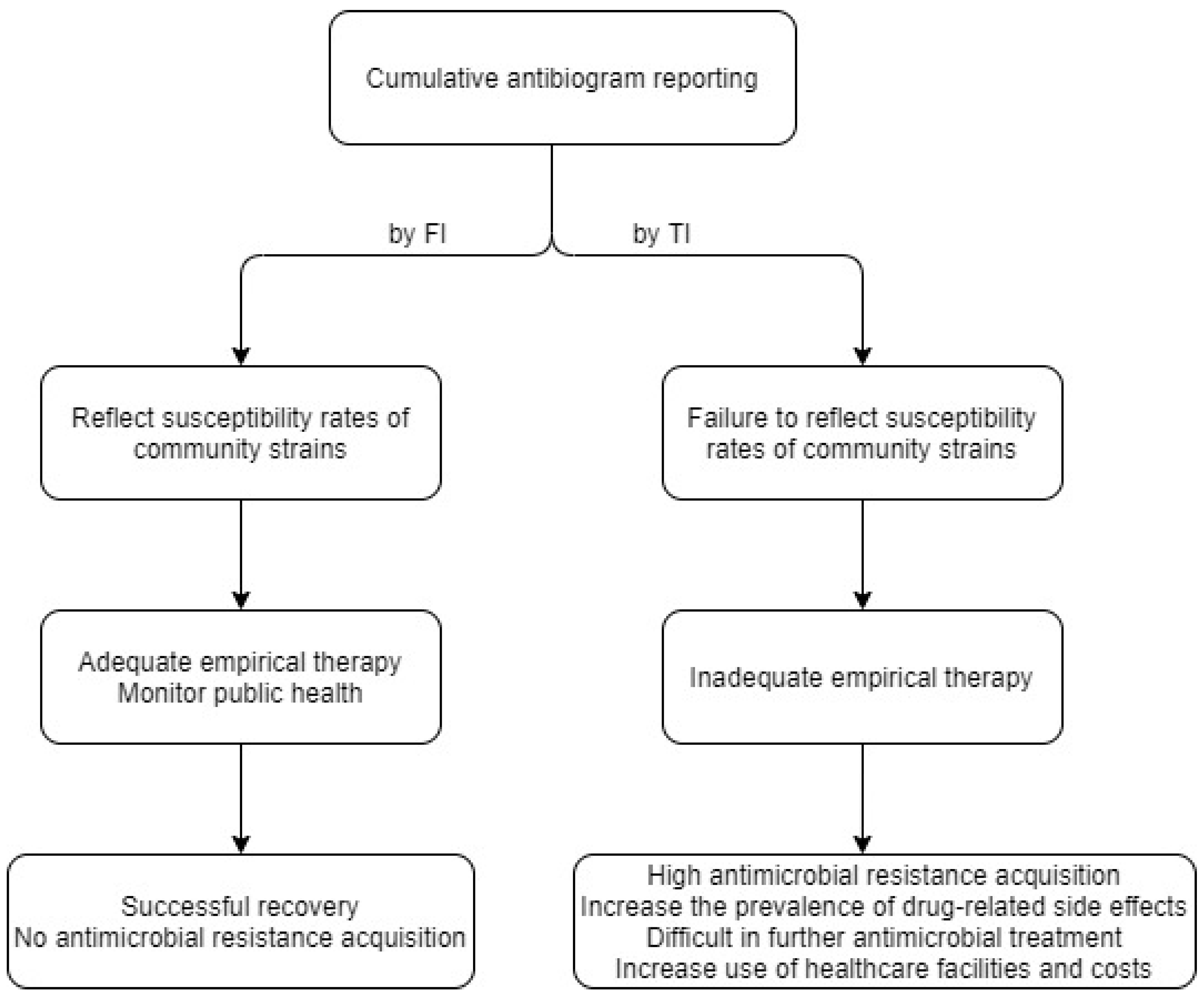Medicina 56 00507 g001 Medicina 56 00507 g001