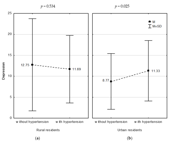 Medicina 56 00511 g002