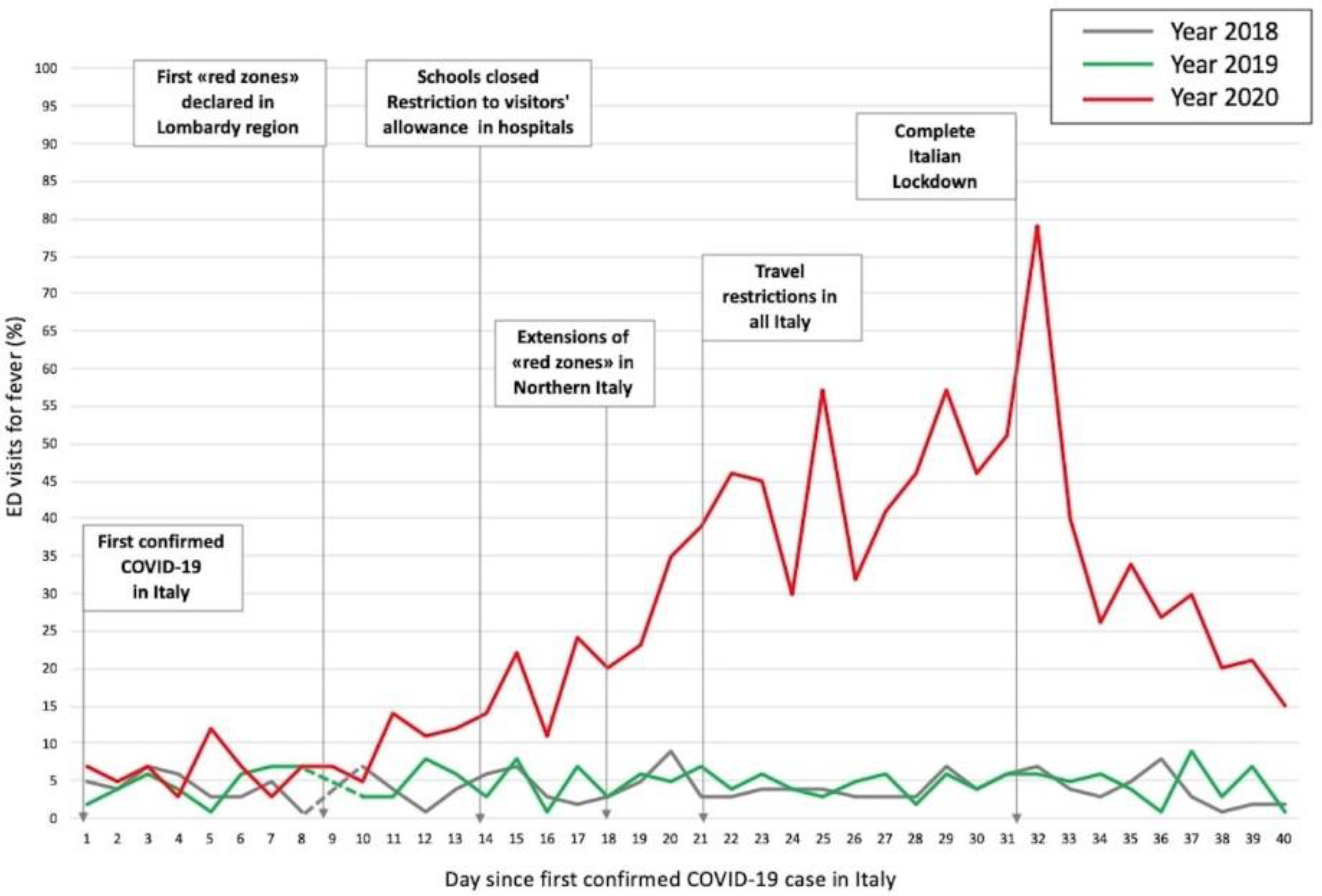 Medicina 56 00512 g002 Medicina 56 00512 g002
