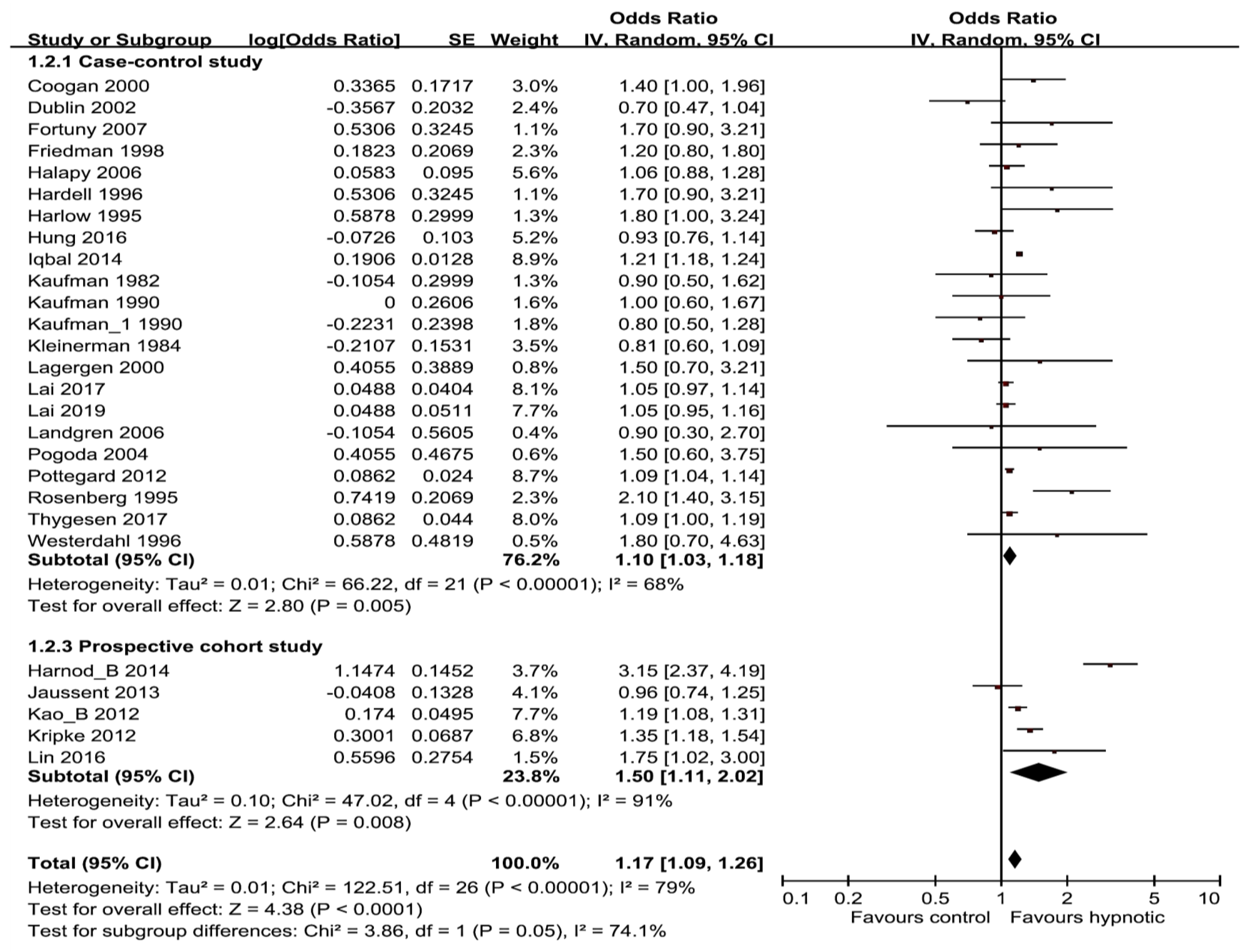 Medicina 56 00513 g003