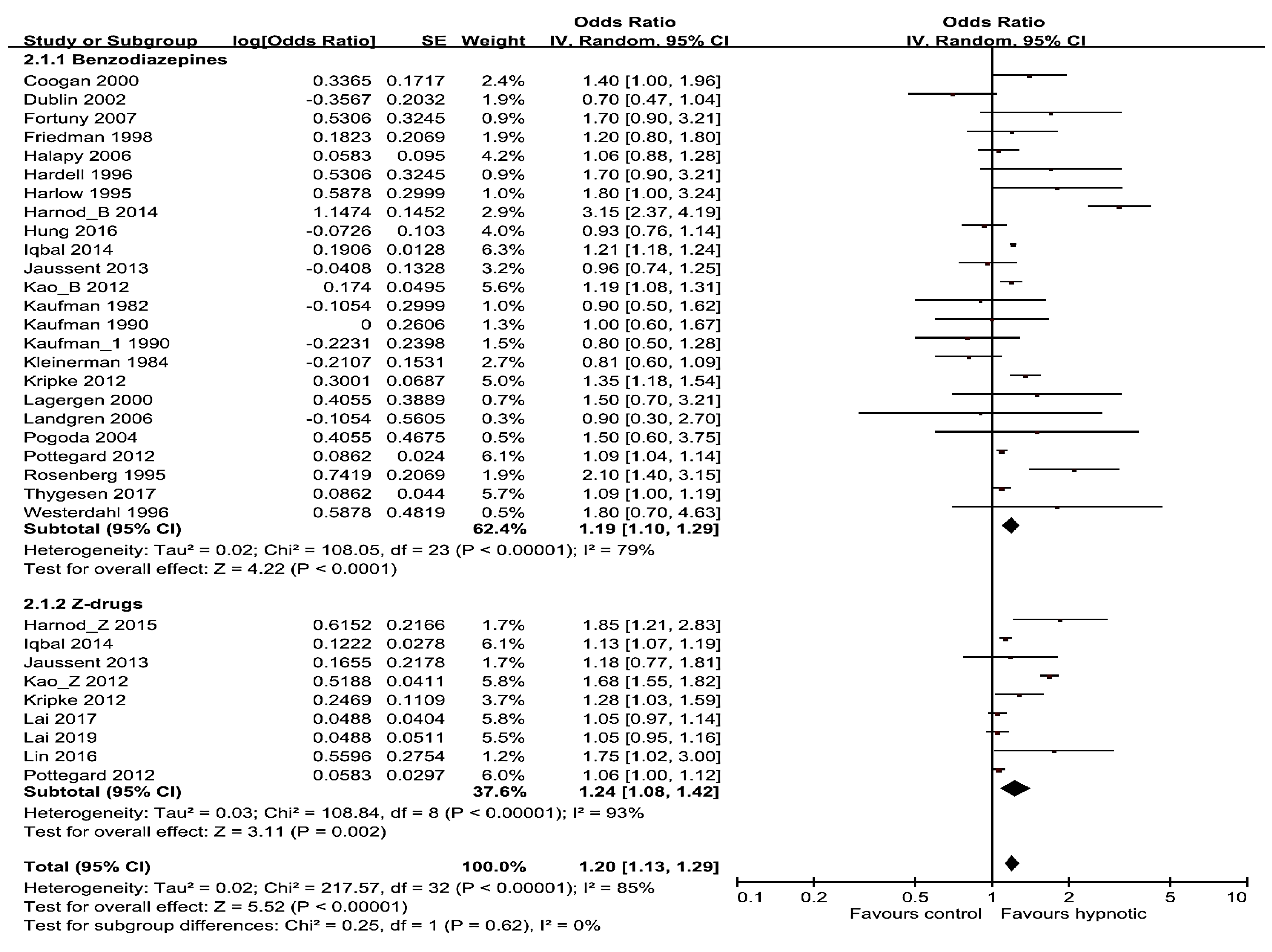Medicina 56 00513 g004