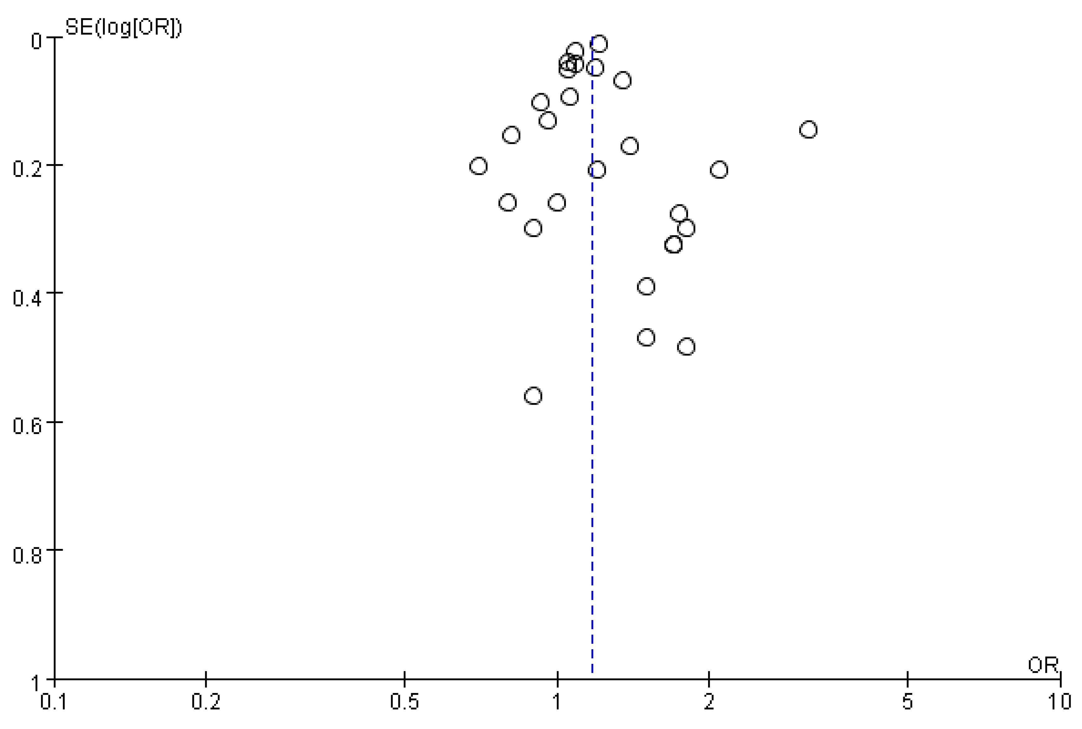 Medicina 56 00513 g005