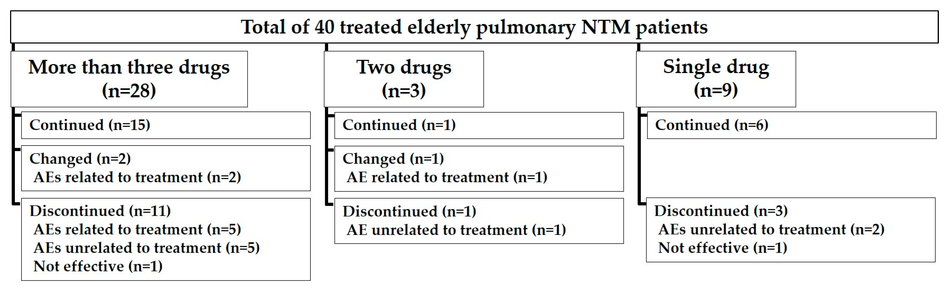 Medicina 56 00517 g002