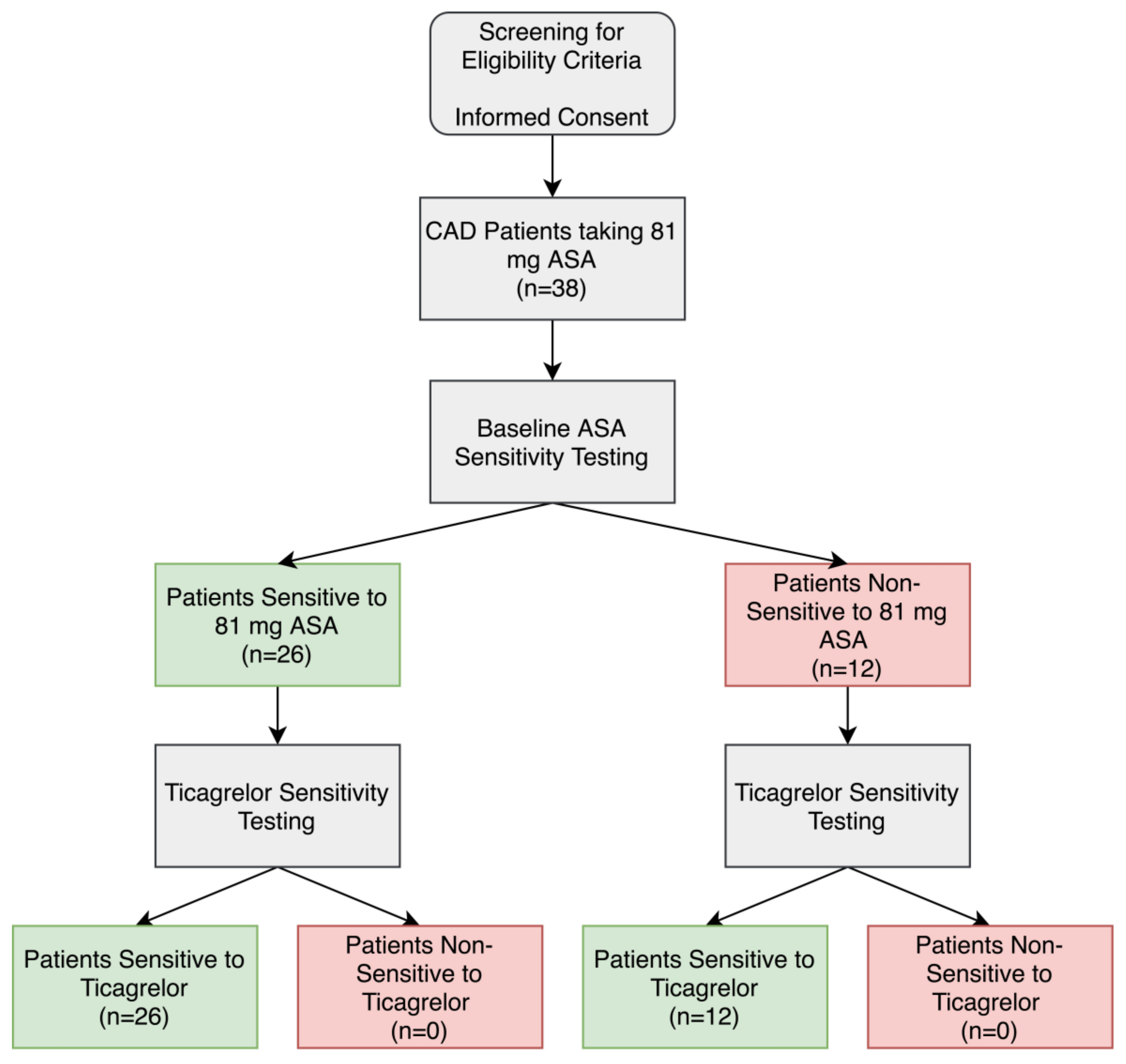 Medicina 56 00519 g001