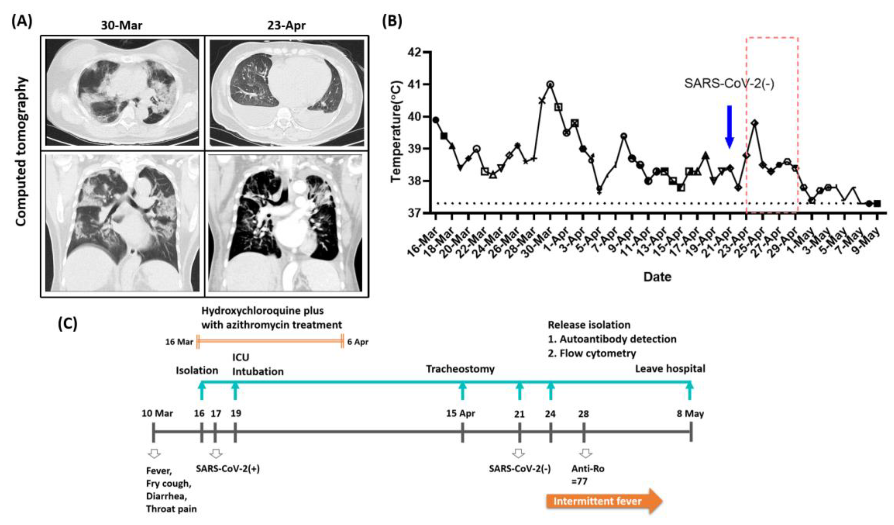 Medicina 56 00521 g001 Medicina 56 00521 g001