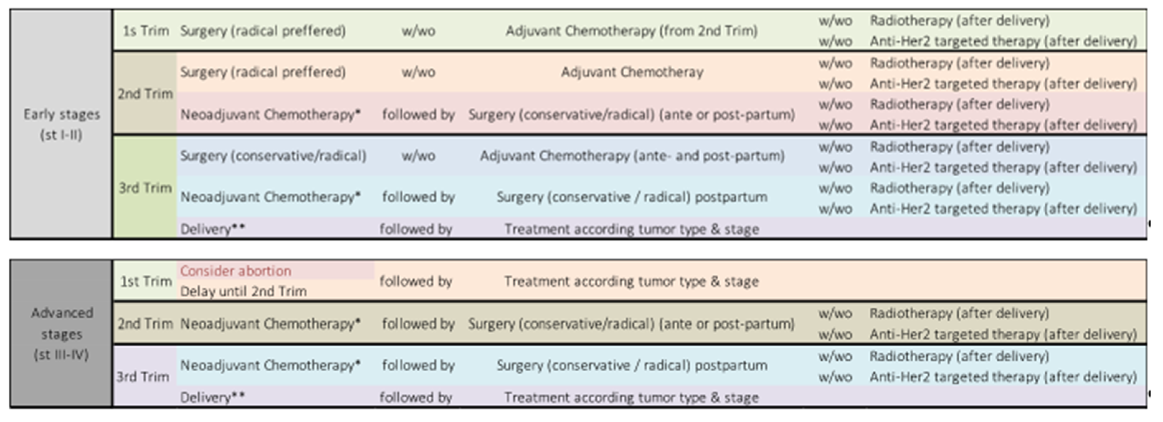 Medicina 56 00522 g001