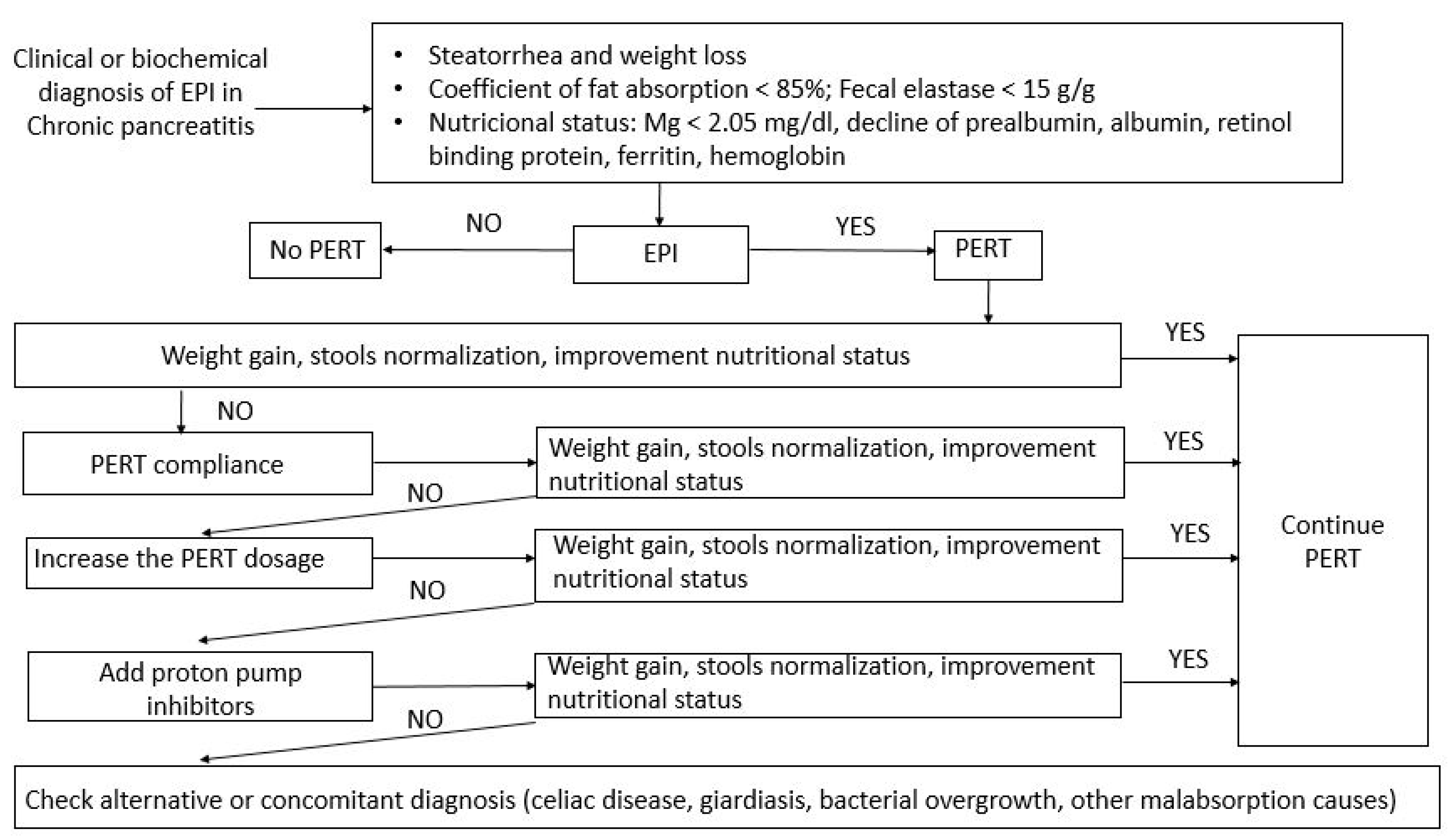 Medicina 56 00523 g002