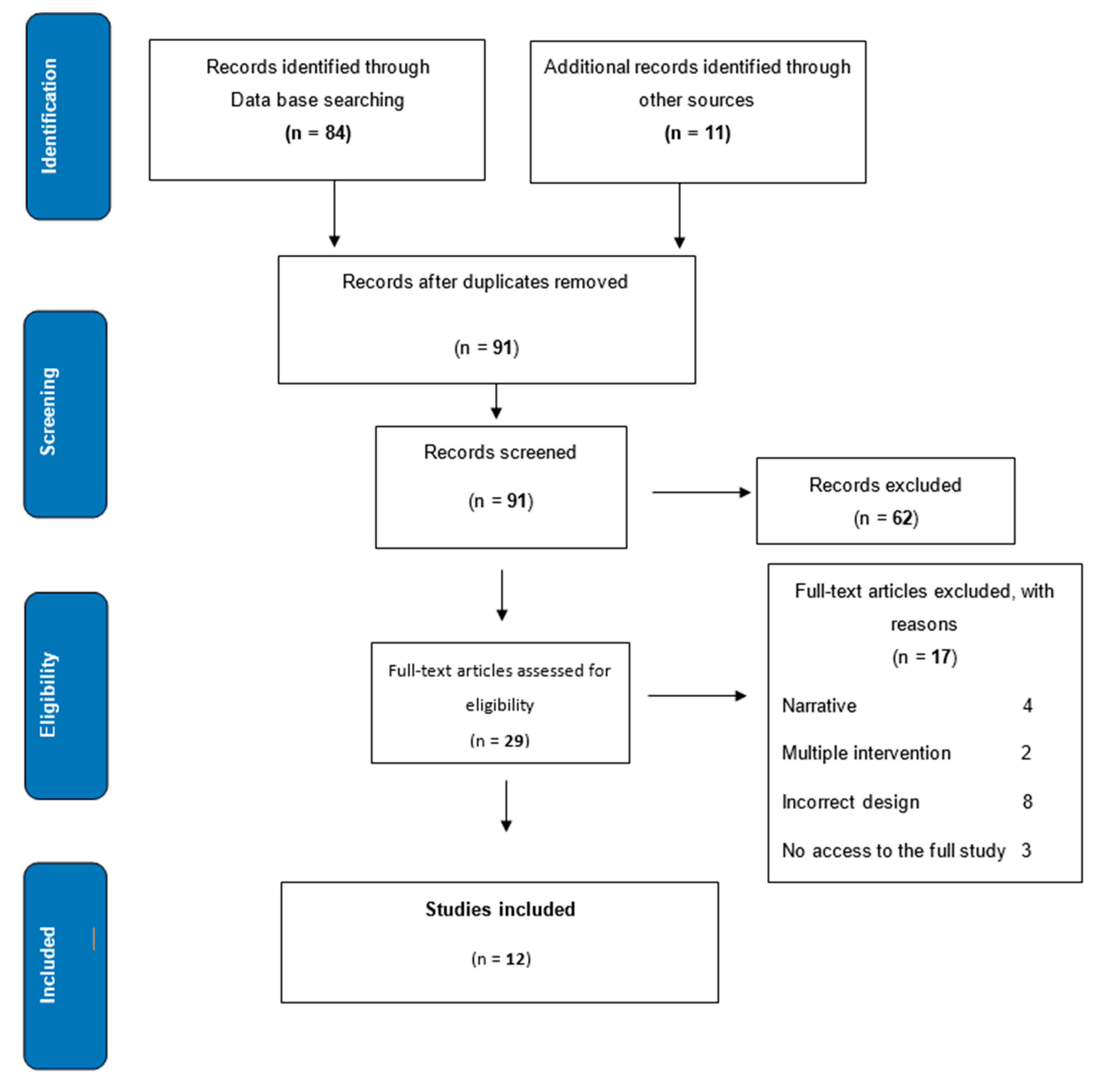 Medicina 56 00526 g001 Medicina 56 00526 g001