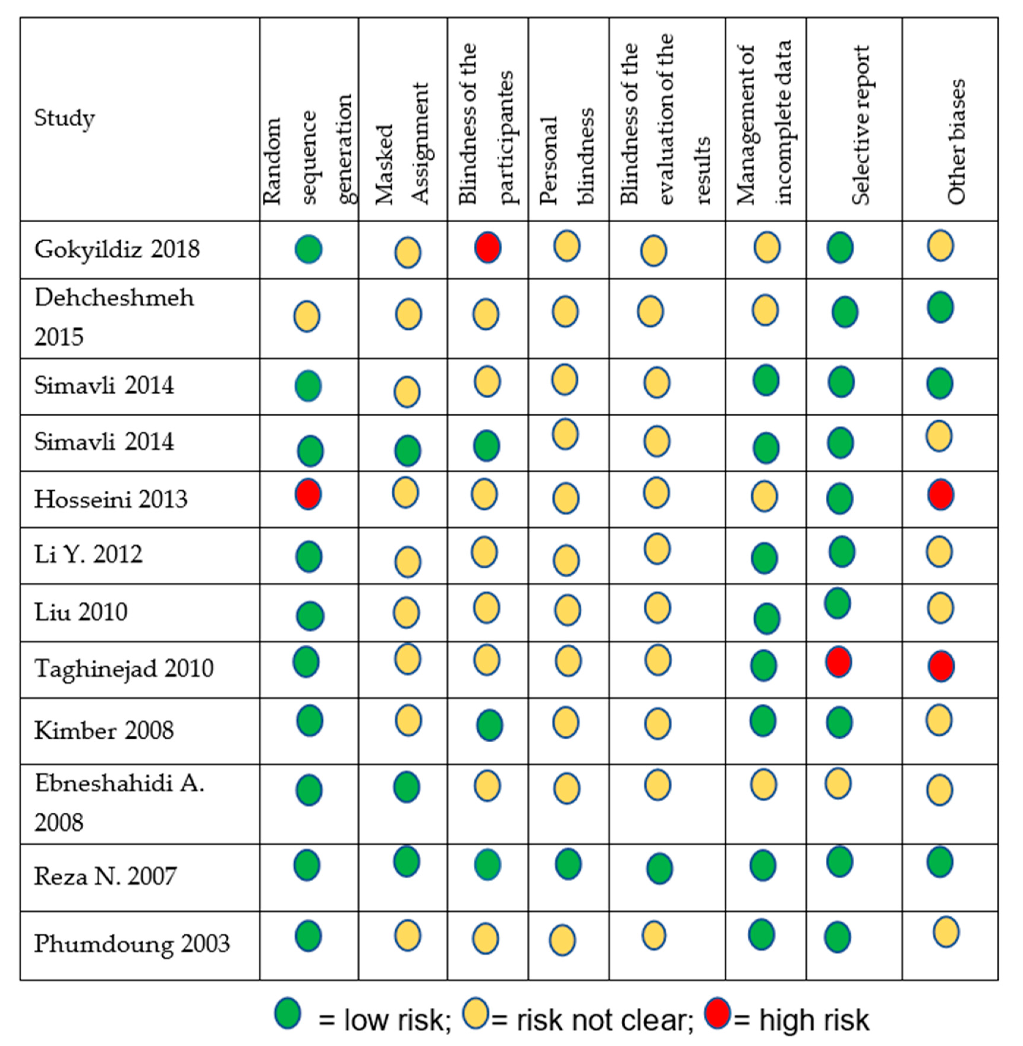 Medicina 56 00526 g002 Medicina 56 00526 g002