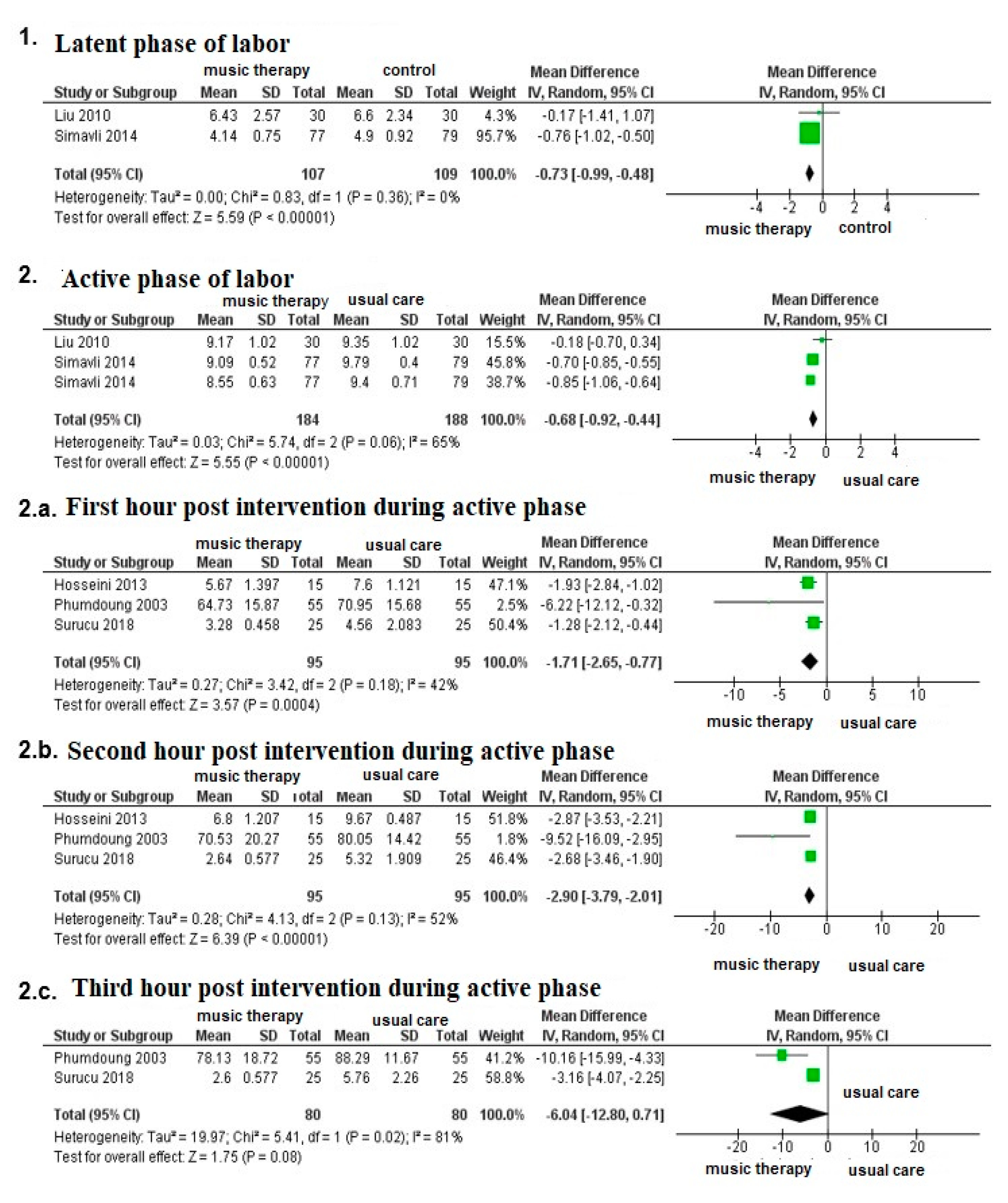 Medicina 56 00526 g003 Medicina 56 00526 g003